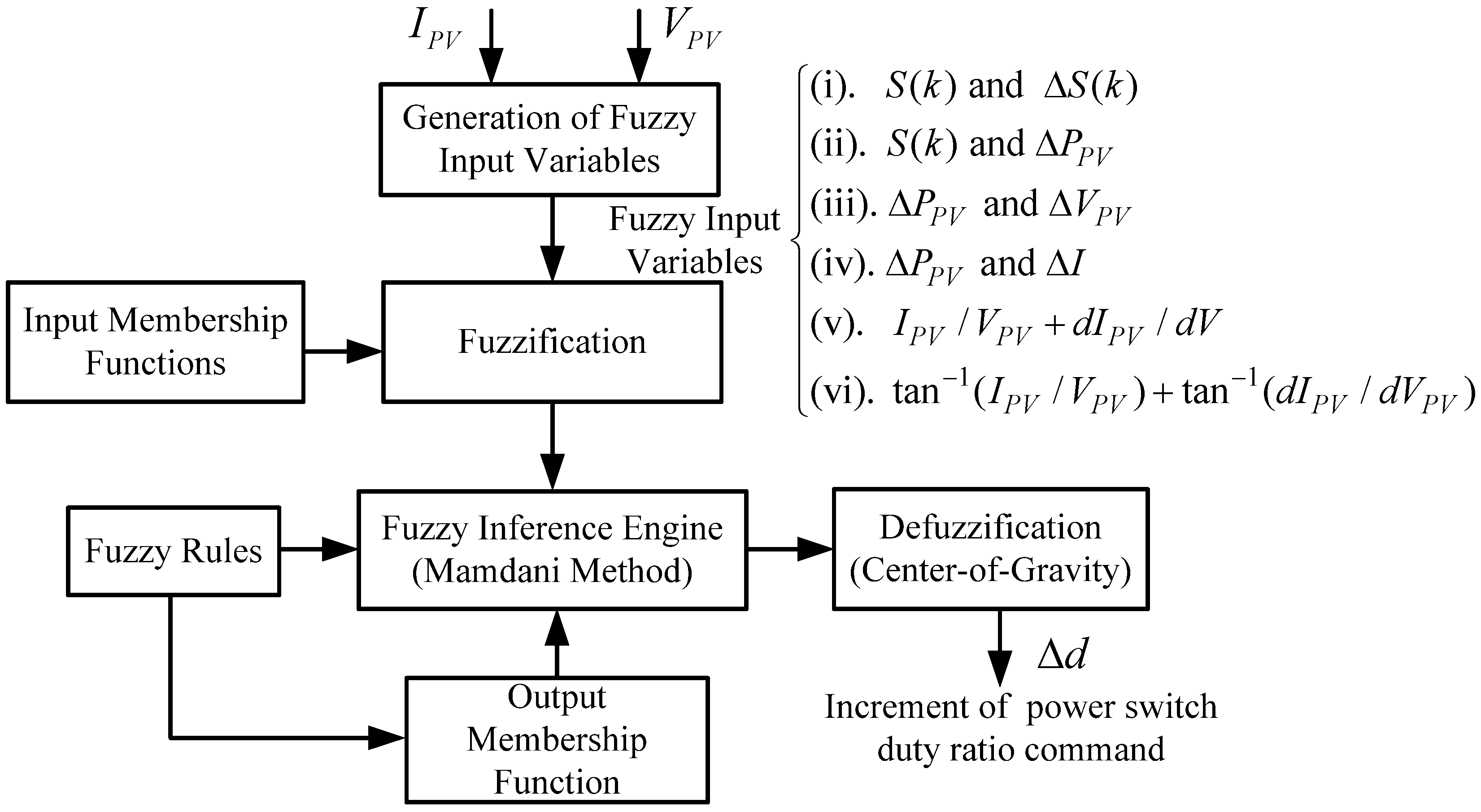 wärmeübertragung physikalische