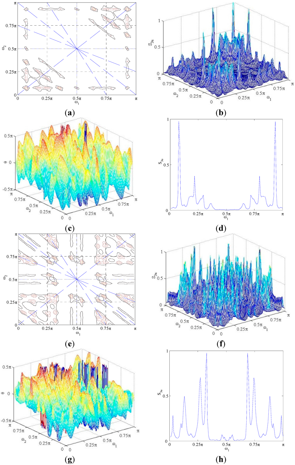 Algorithms Free FullText Series Arc Fault Detection Algorithm