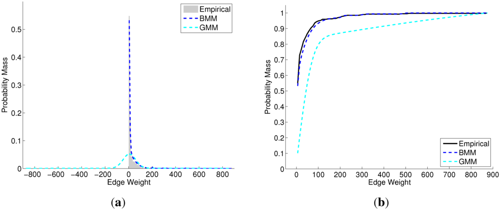 download rotors stress analysis