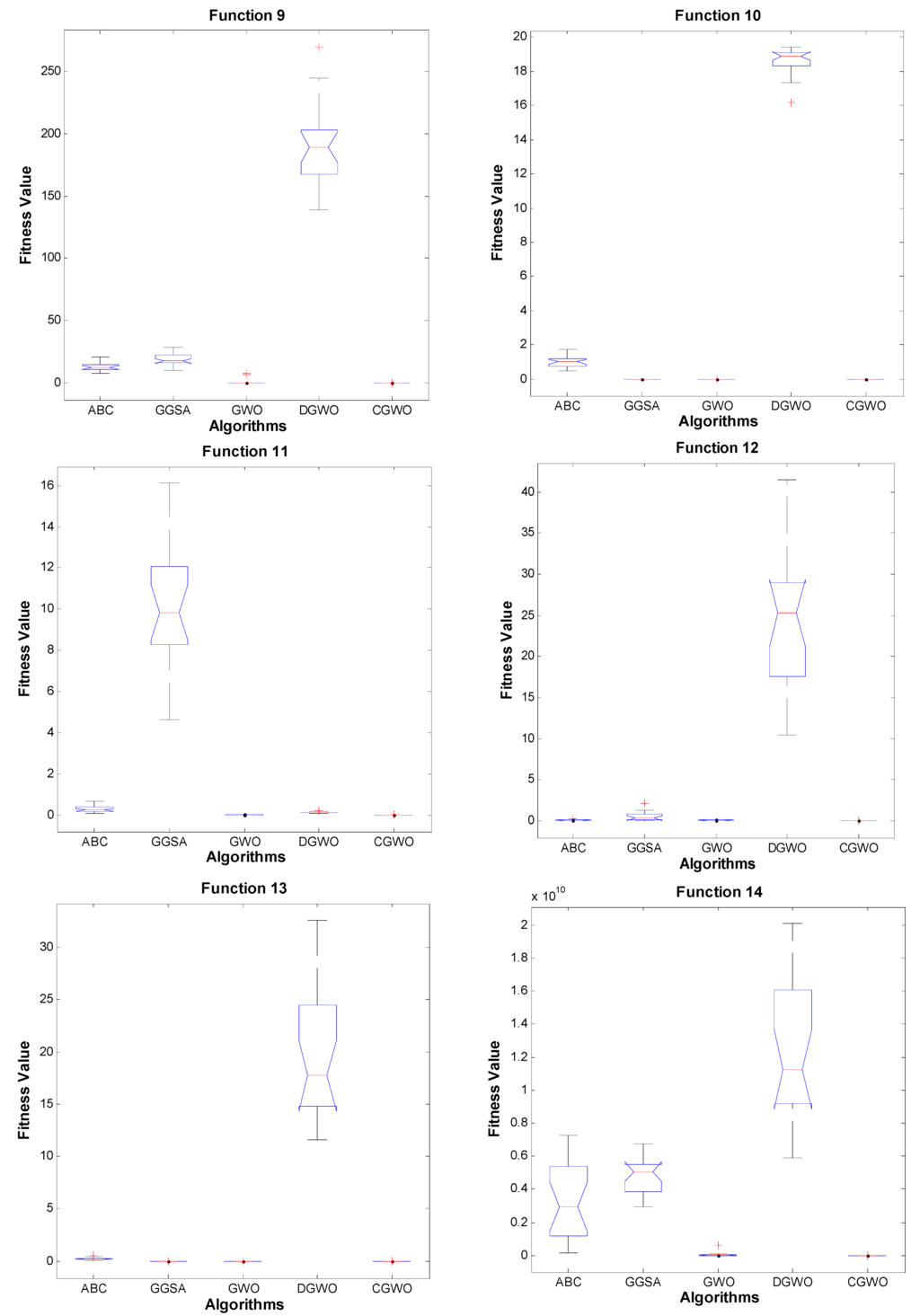 optimization of benchmark functions using vts abc algorithm Abstract: - the artificial bee colony (abc) algorithm is one of most popular stochastic, swarm based algorithm proposed by karaboga in 2005 inspired from the. optimization of benchmark functions using vts abc algorithm Abstract: - the artificial bee colony (abc) algorithm is one of most popular stochastic, swarm based algorithm proposed by karaboga in 2005 inspired from the.