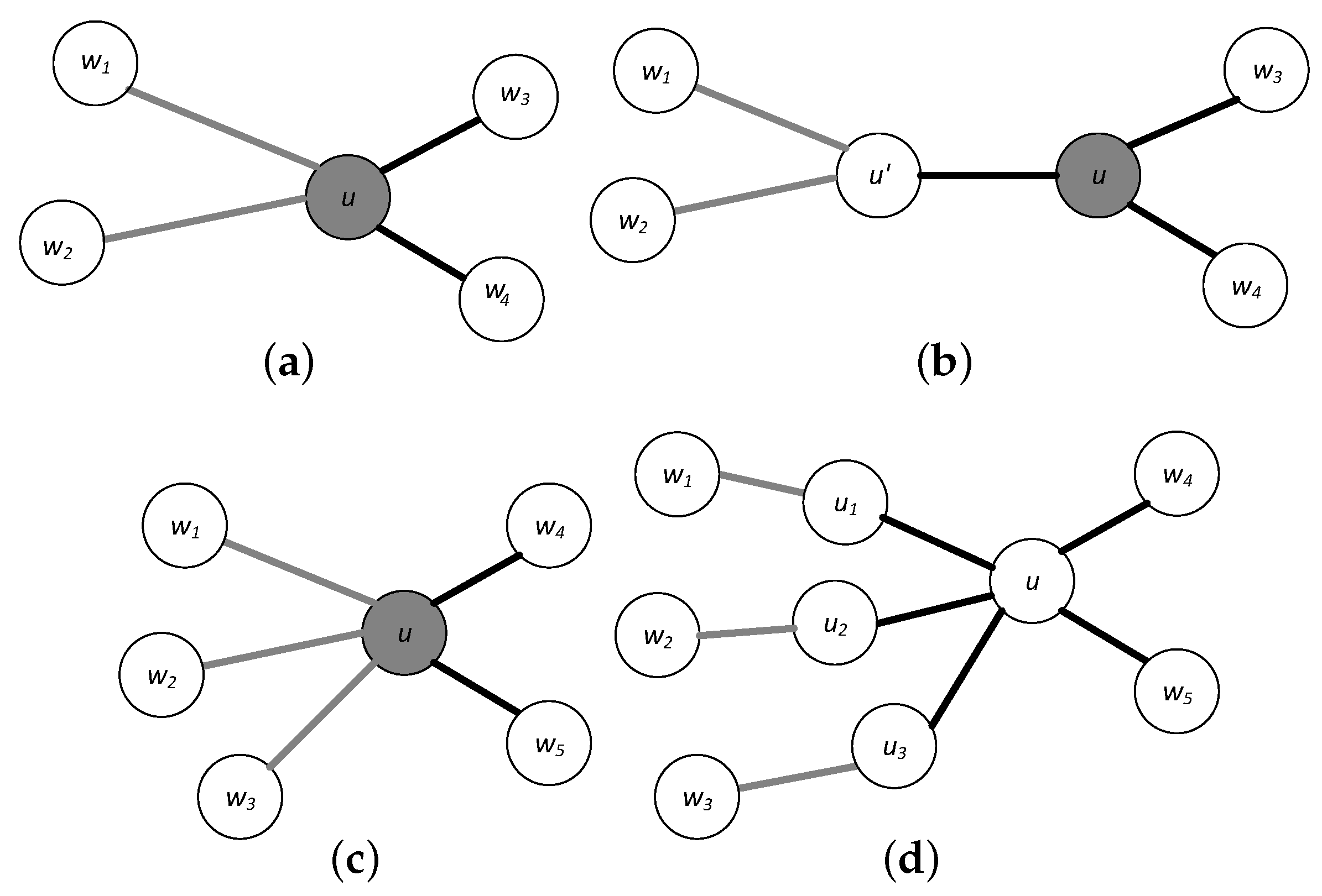 Binary options diagnostic algorithm