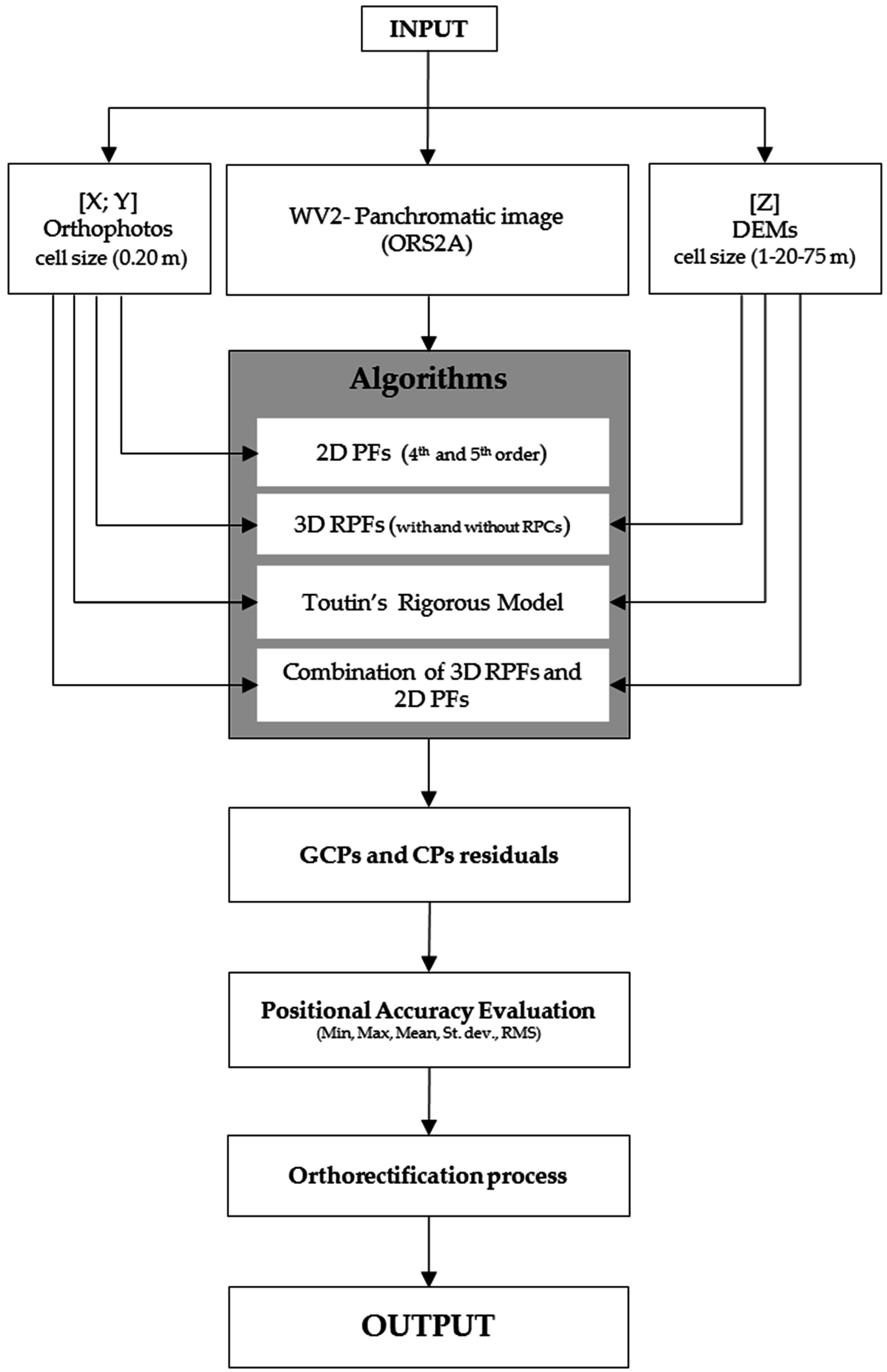 cryptic female choice in arthropods