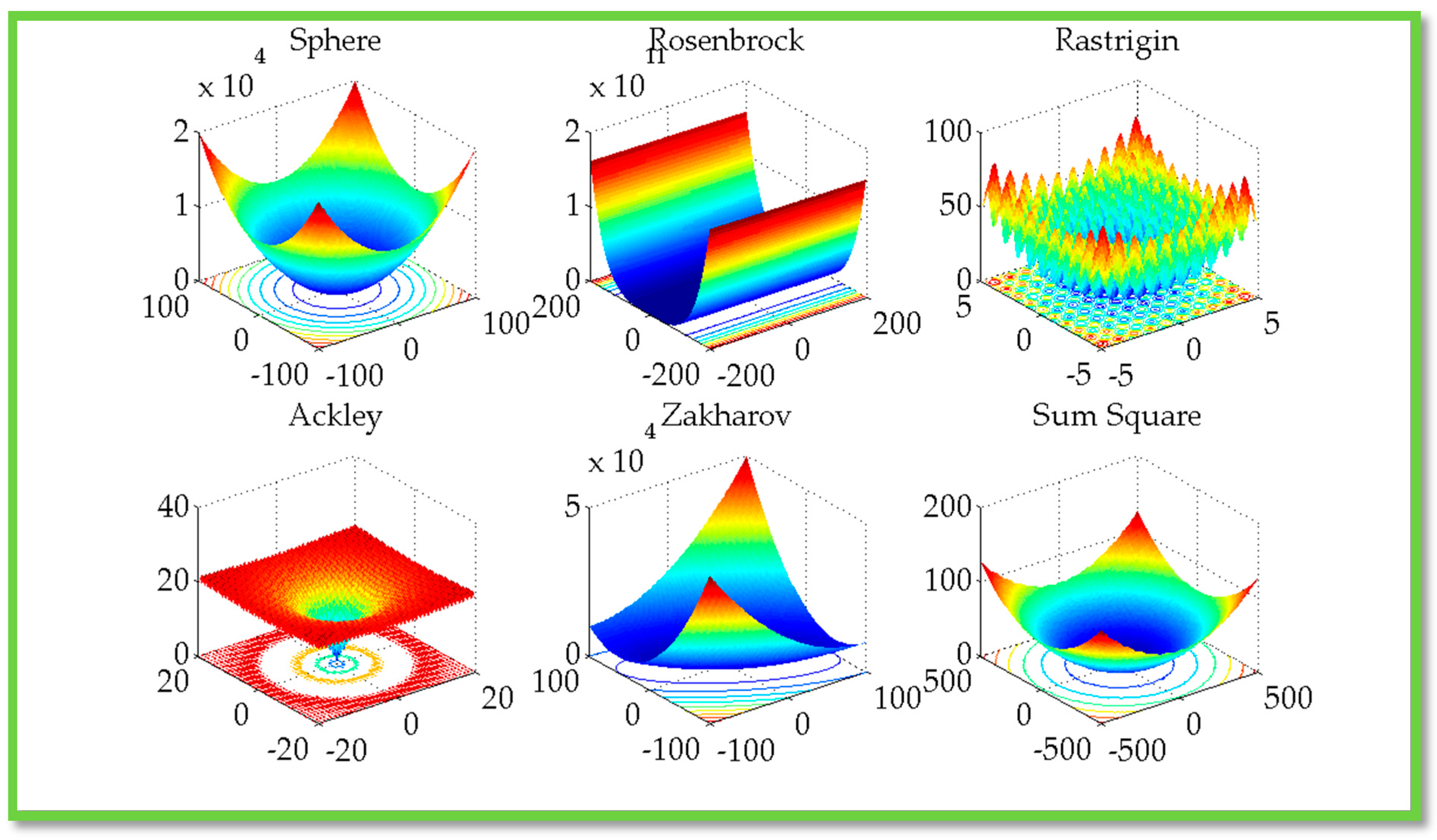 computational intelligence concepts to