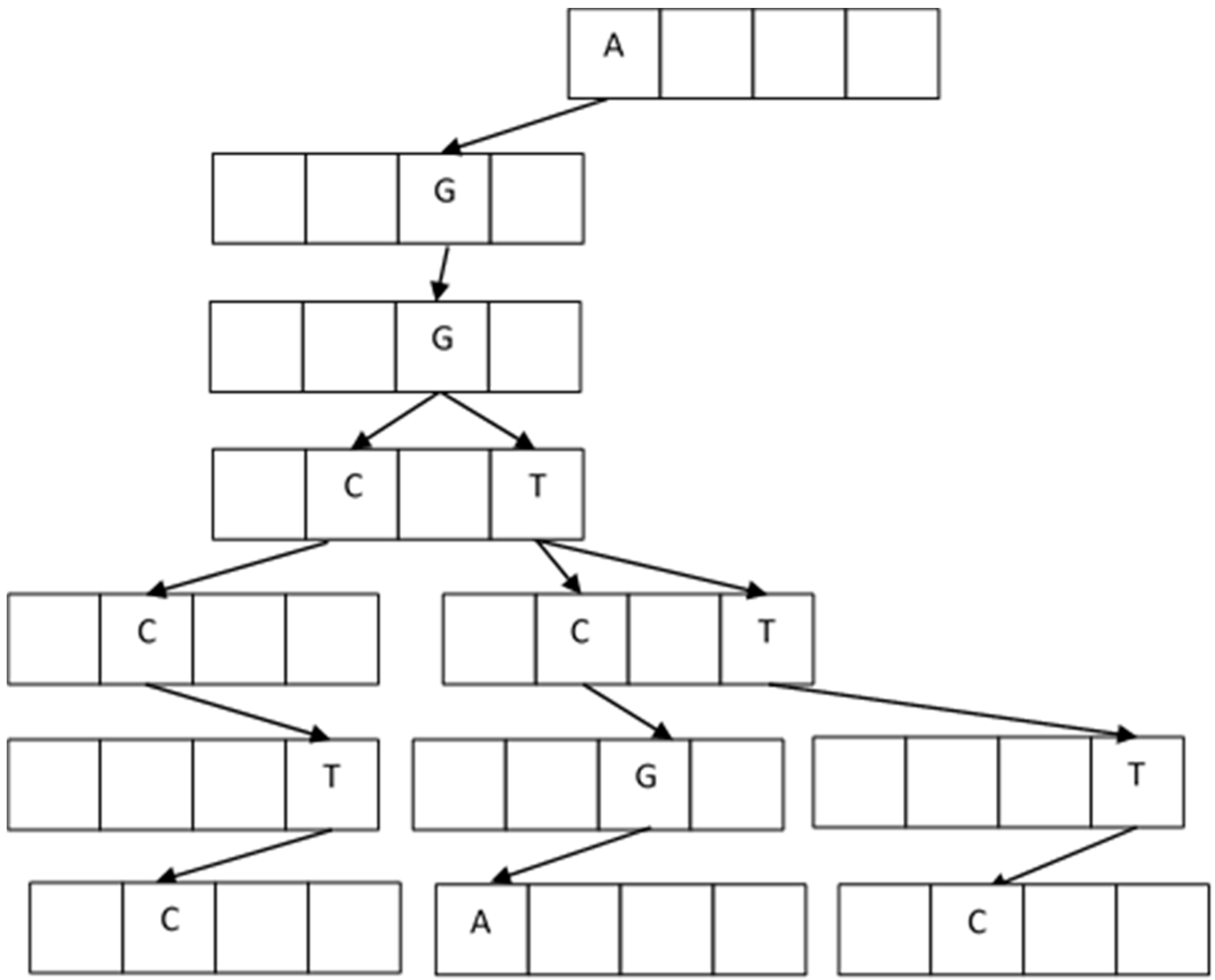 Algorithms 10 00036 g007