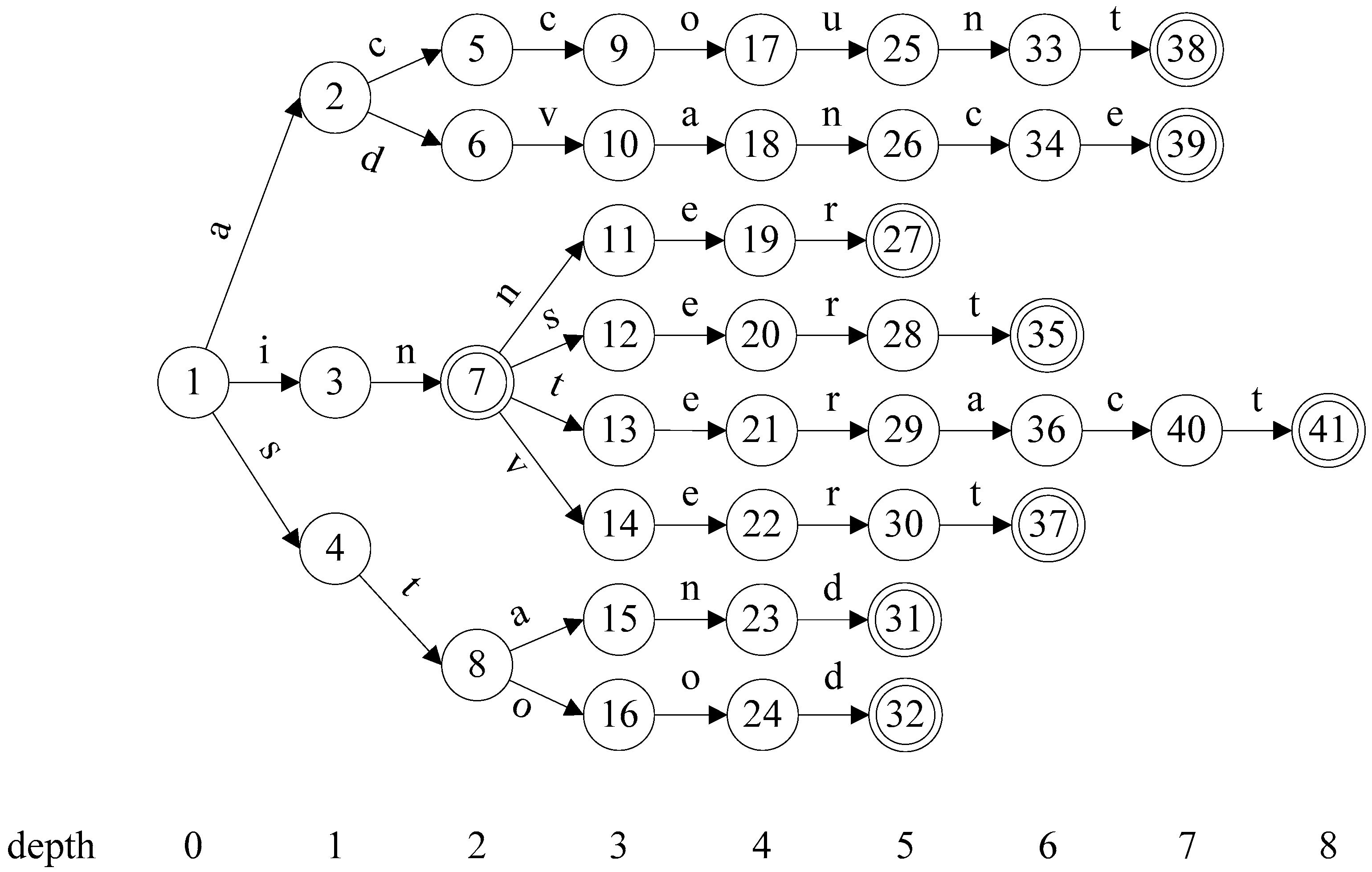 Algorithms 10 00058 g002