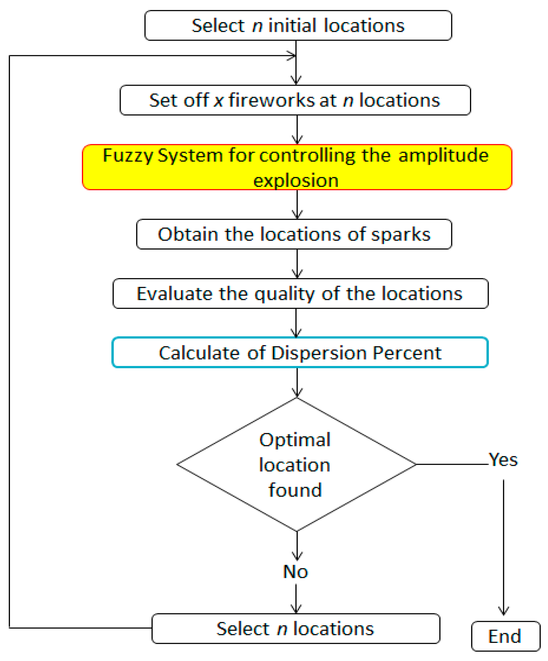 download the function of assessment within