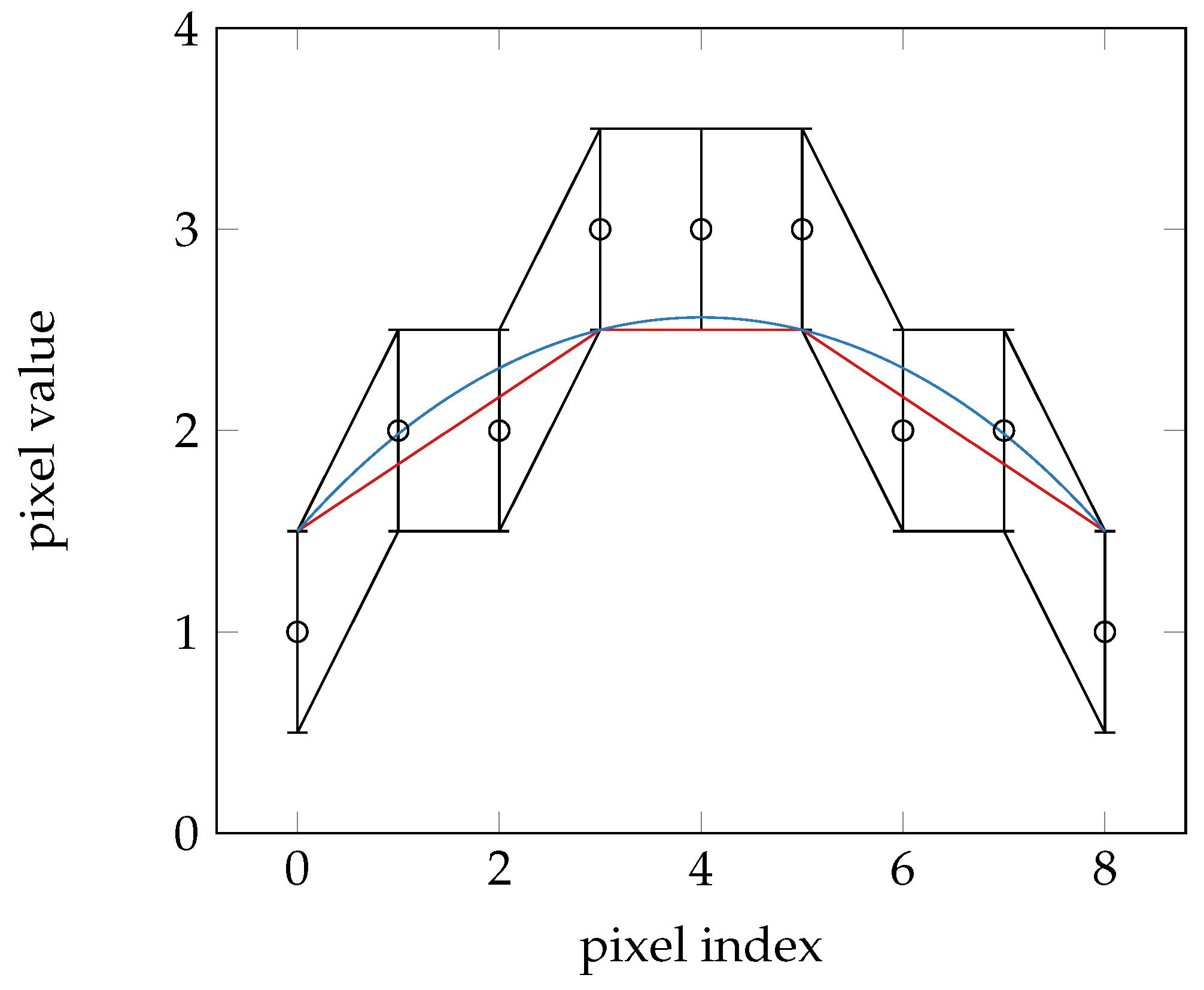 Algorithms 11 00110 g003