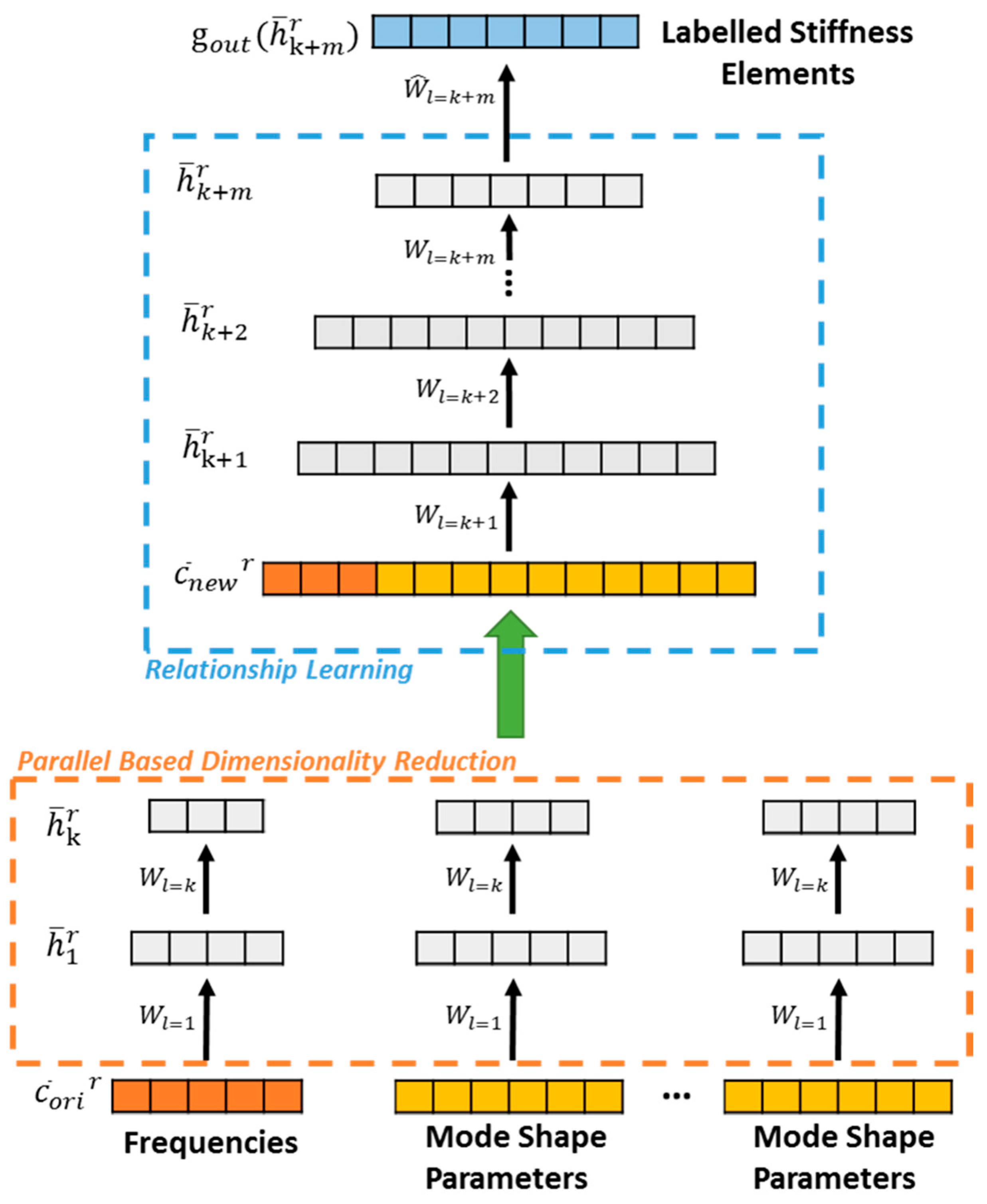 Algorithms 11 00112 g002