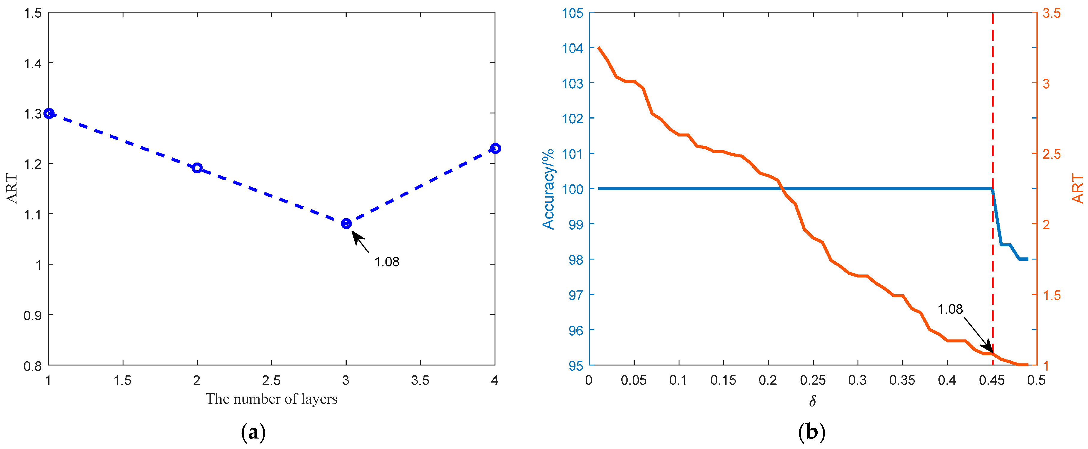Algorithms 11 00121 g006