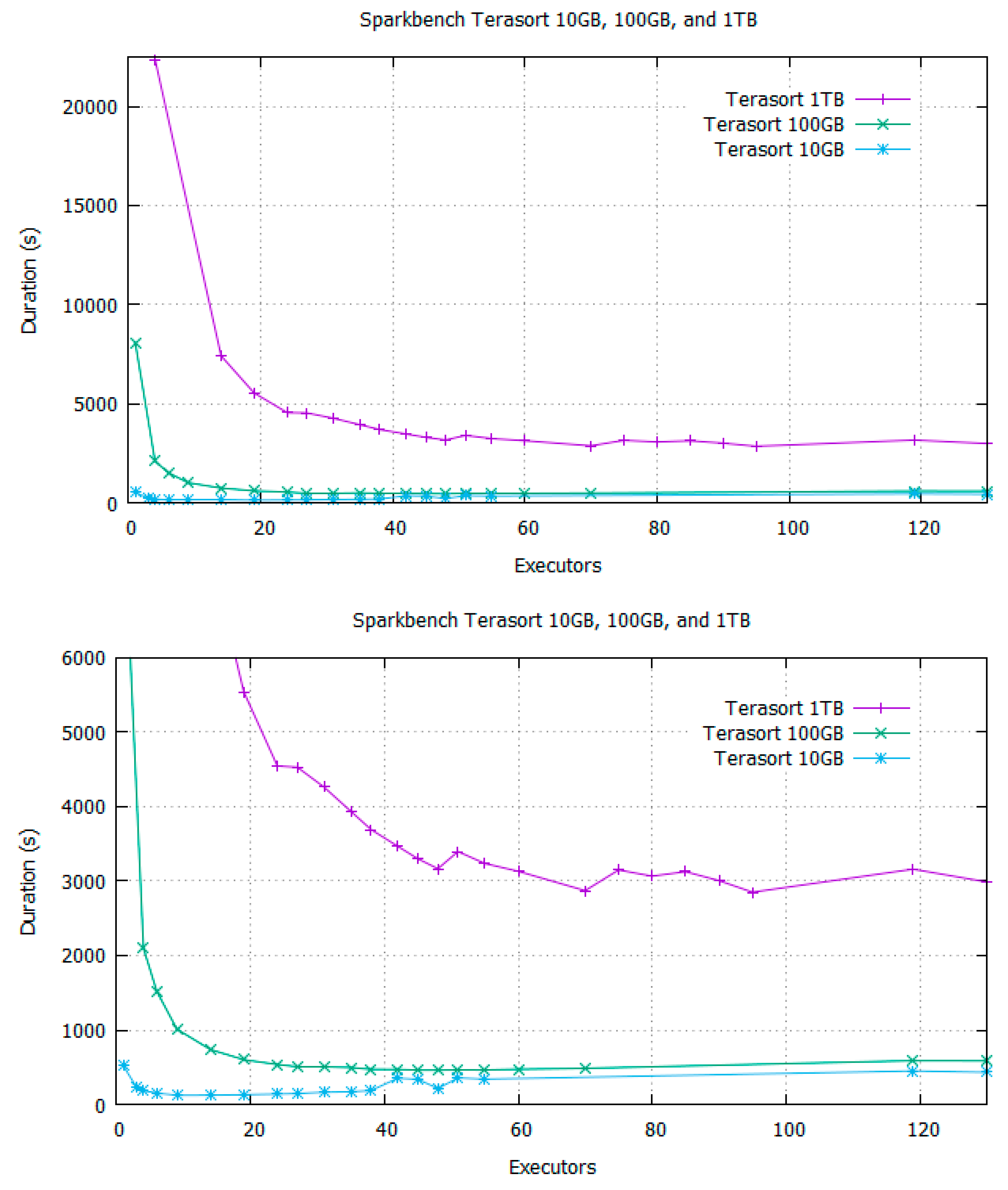 Algorithms 11 00190 g003