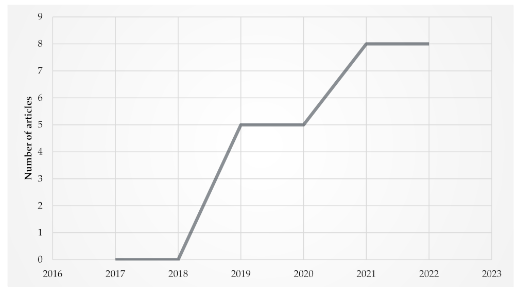Algorithms 16 00271 g004 Algorithms 16 00271 g004
