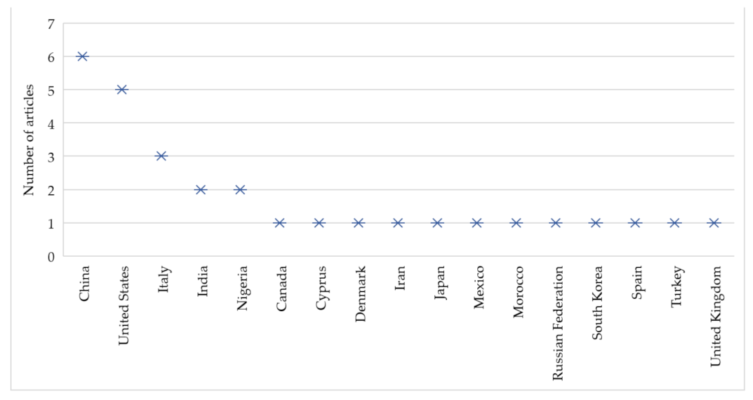 Algorithms 16 00271 g005 Algorithms 16 00271 g005