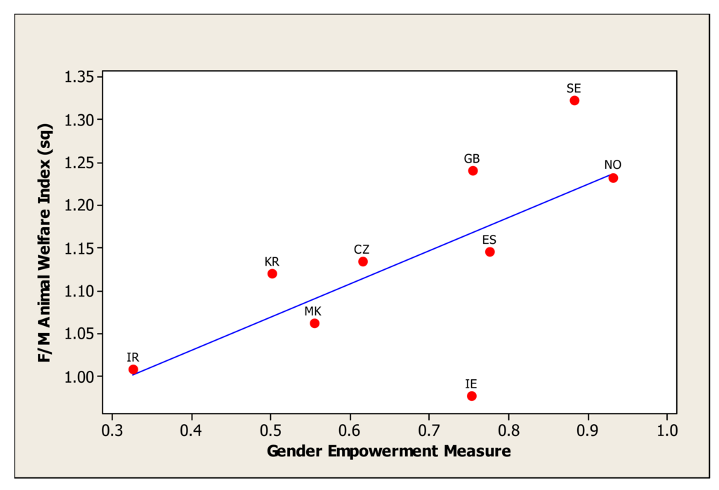 Science Dissertation Examples