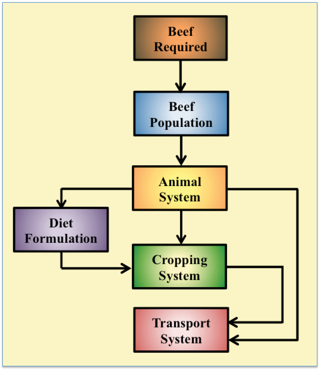 Animals 02 00127 g001 1024