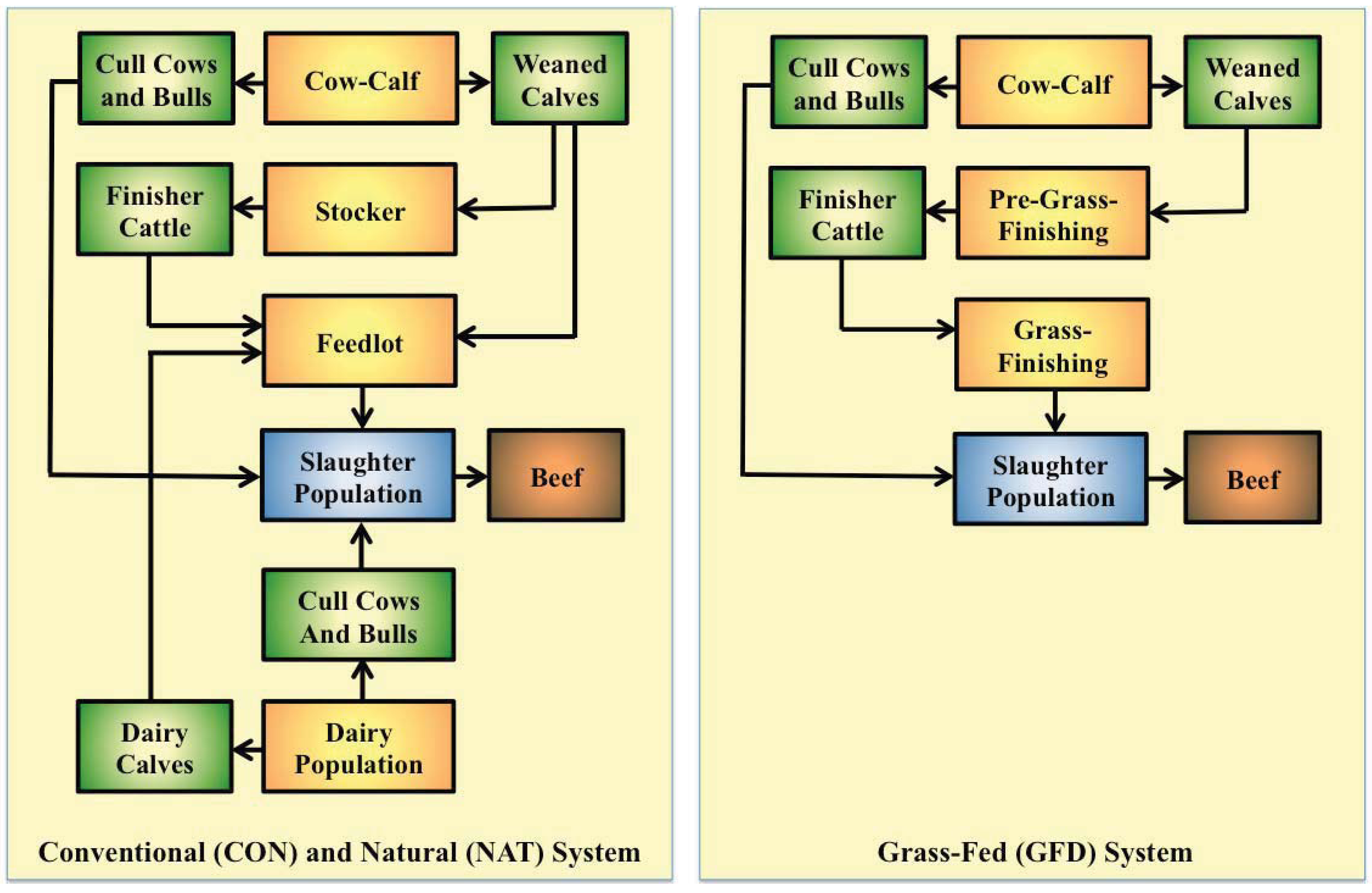 the environmental environmental impact of eating beef and dairy products Comparing environmental impacts for livestock products: the potential environmental impact of intensive beef and pork of meat and dairy products. the environmental environmental impact of eating beef and dairy products Comparing environmental impacts for livestock products: the potential environmental impact of intensive beef and pork of meat and dairy products.