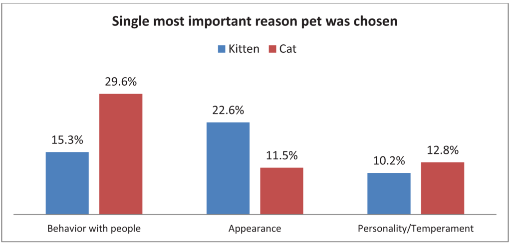 Animals 02 00144 g003 1024