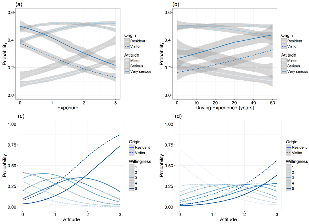 the attitudes towards essay This study investigated student attitudes towards peer review in a university level english as a second language writing class peer review on essay drafts. the attitudes towards essay This study investigated student attitudes towards peer review in a university level english as a second language writing class peer review on essay drafts.