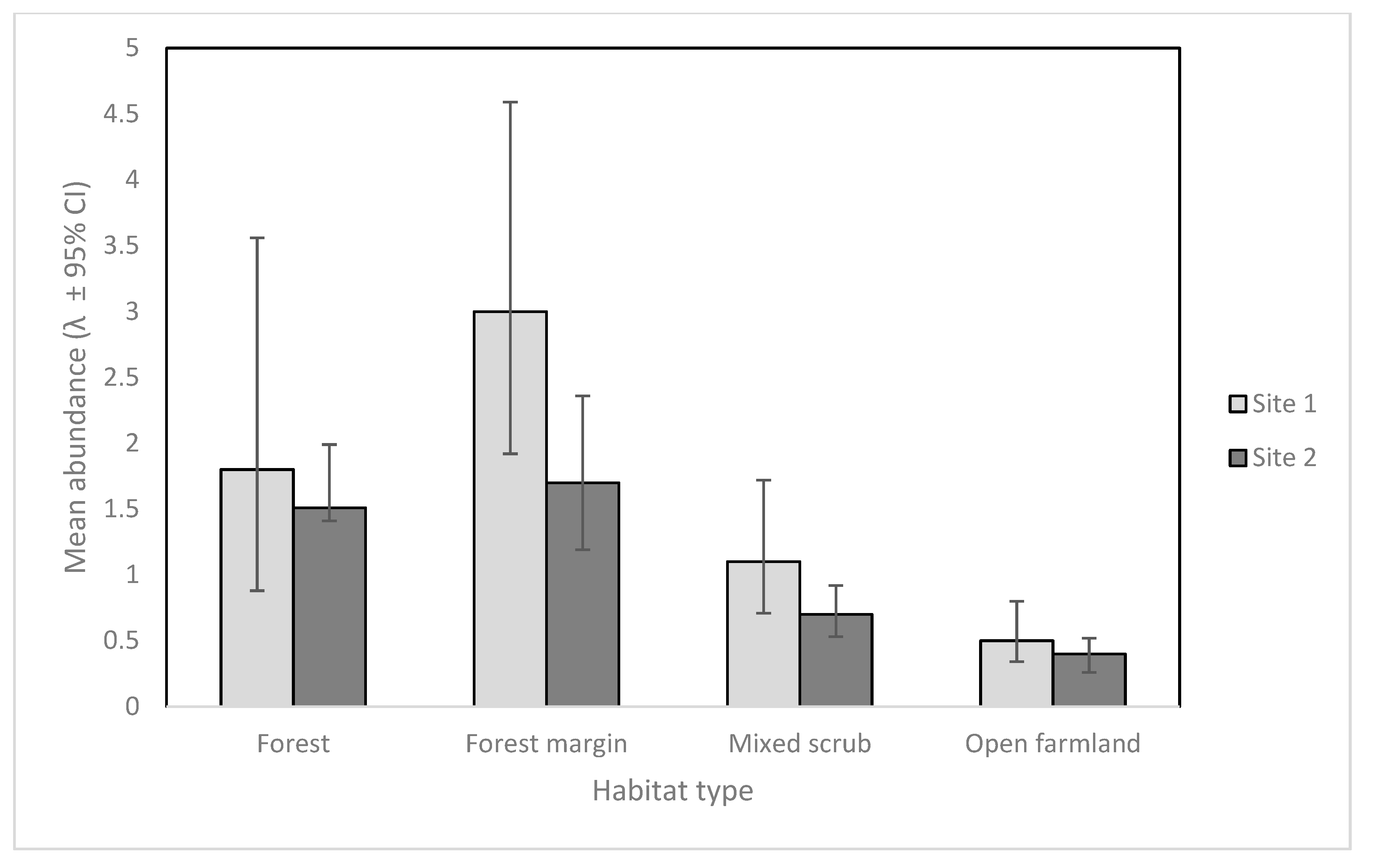 Animals 09 00687 g002