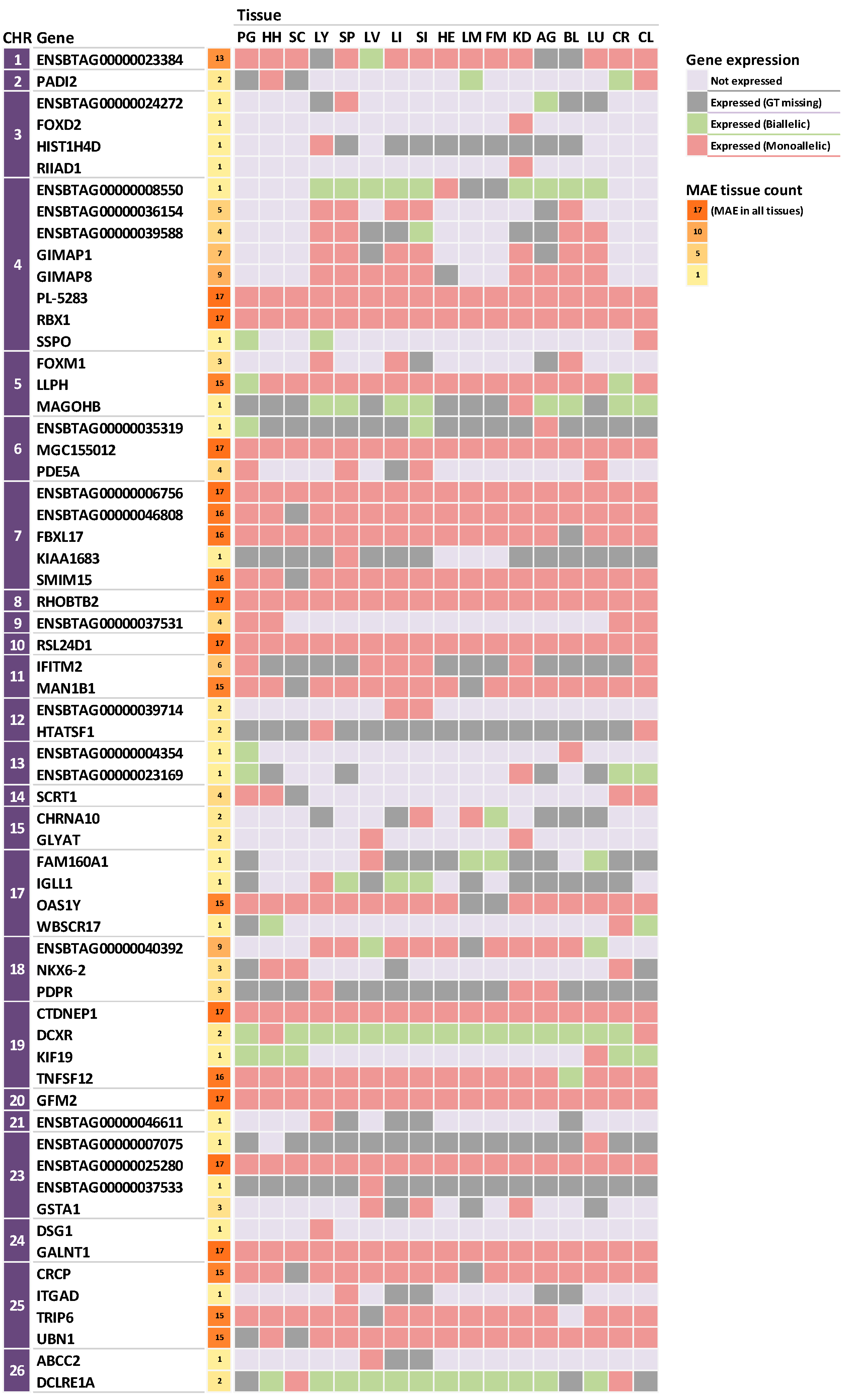 Animals 09 00727 g001