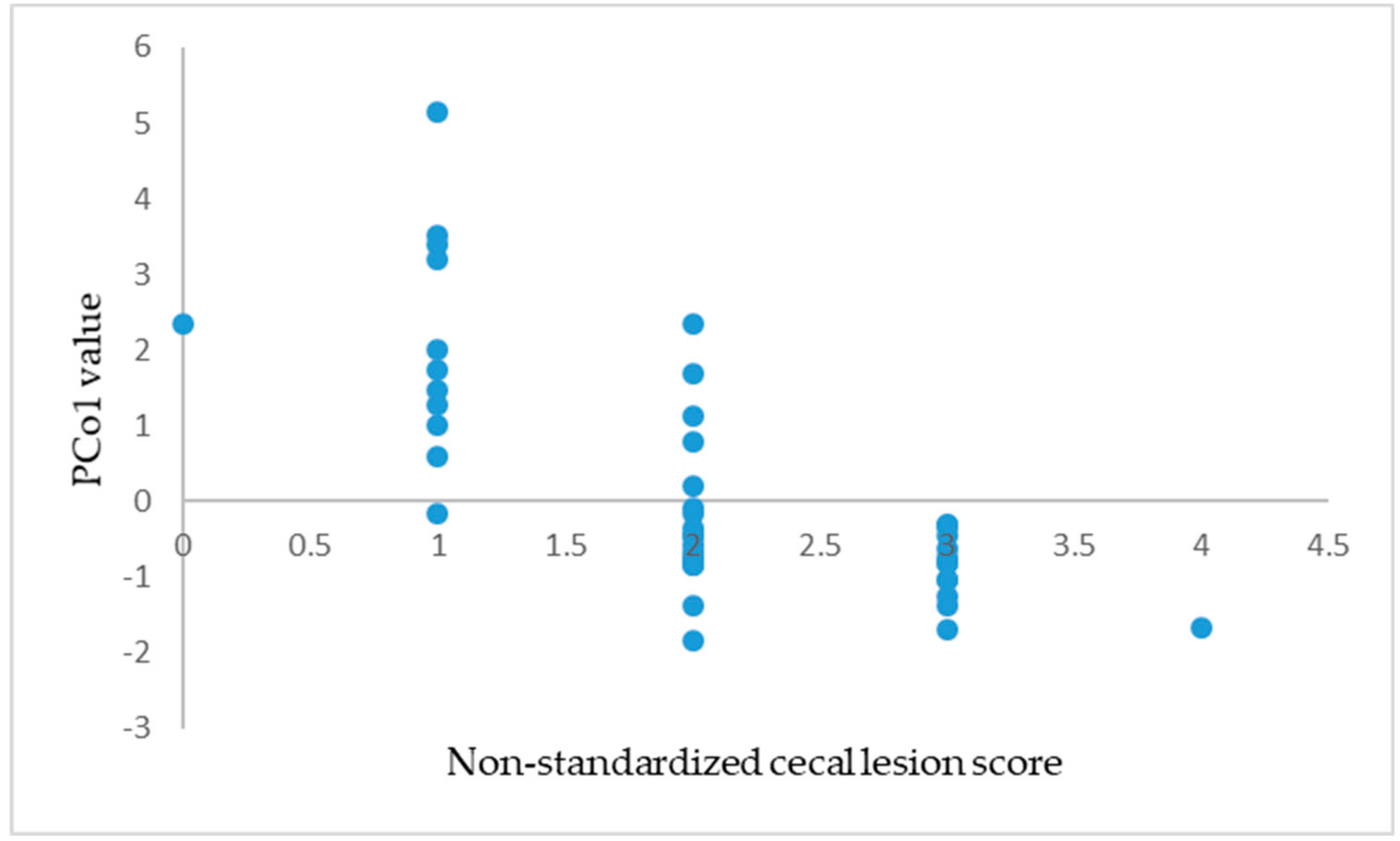 Animals 09 00926 g001
