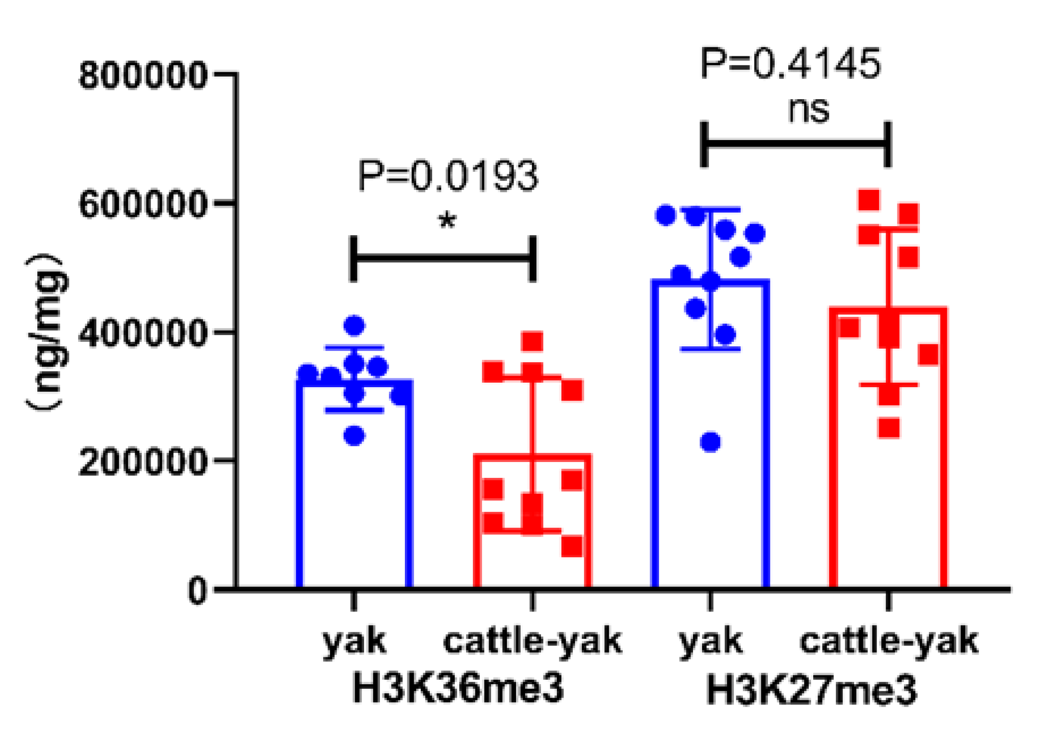 Animals 10 00521 g003