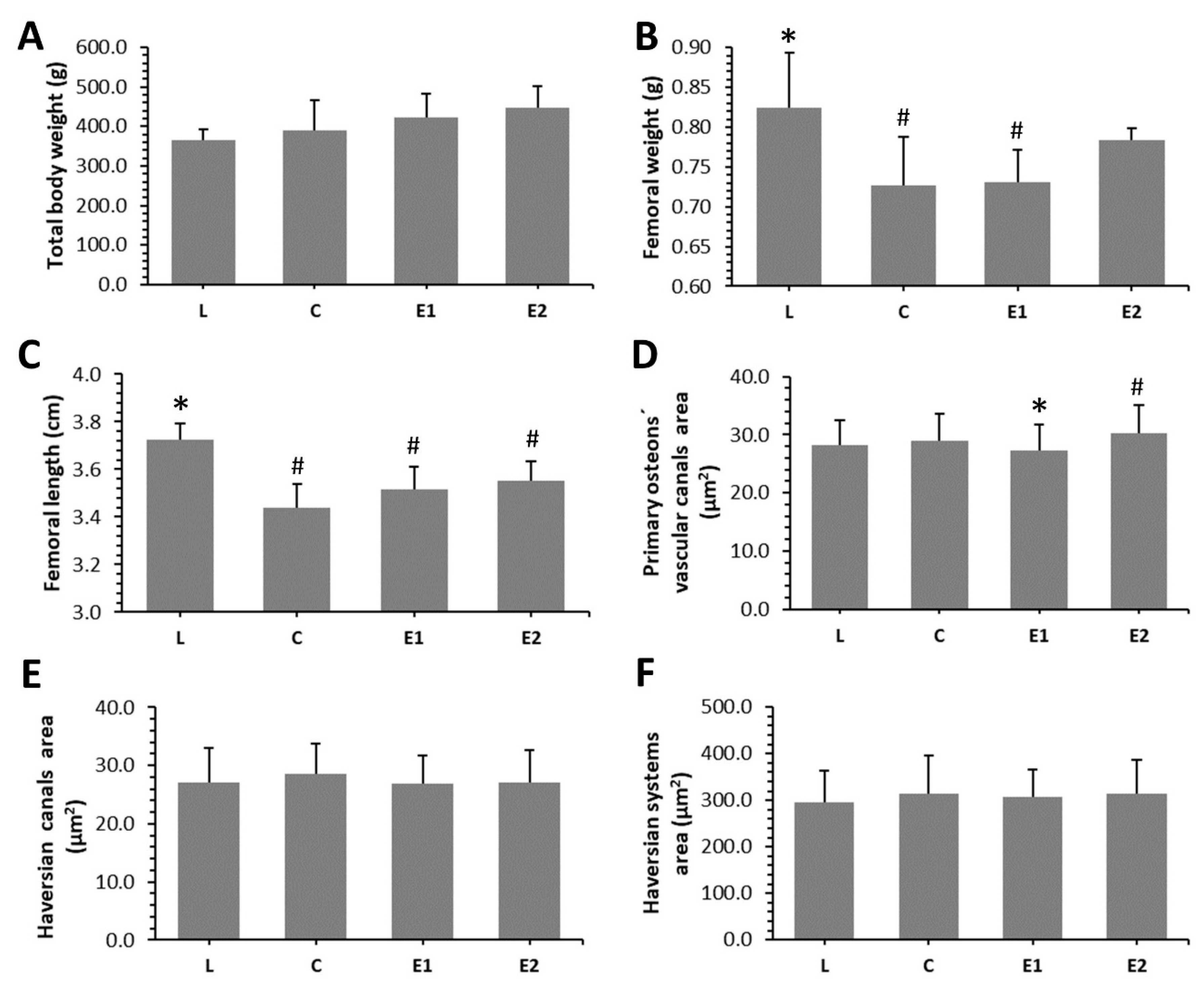 Animals 10 02435 g002 Animals 10 02435 g002
