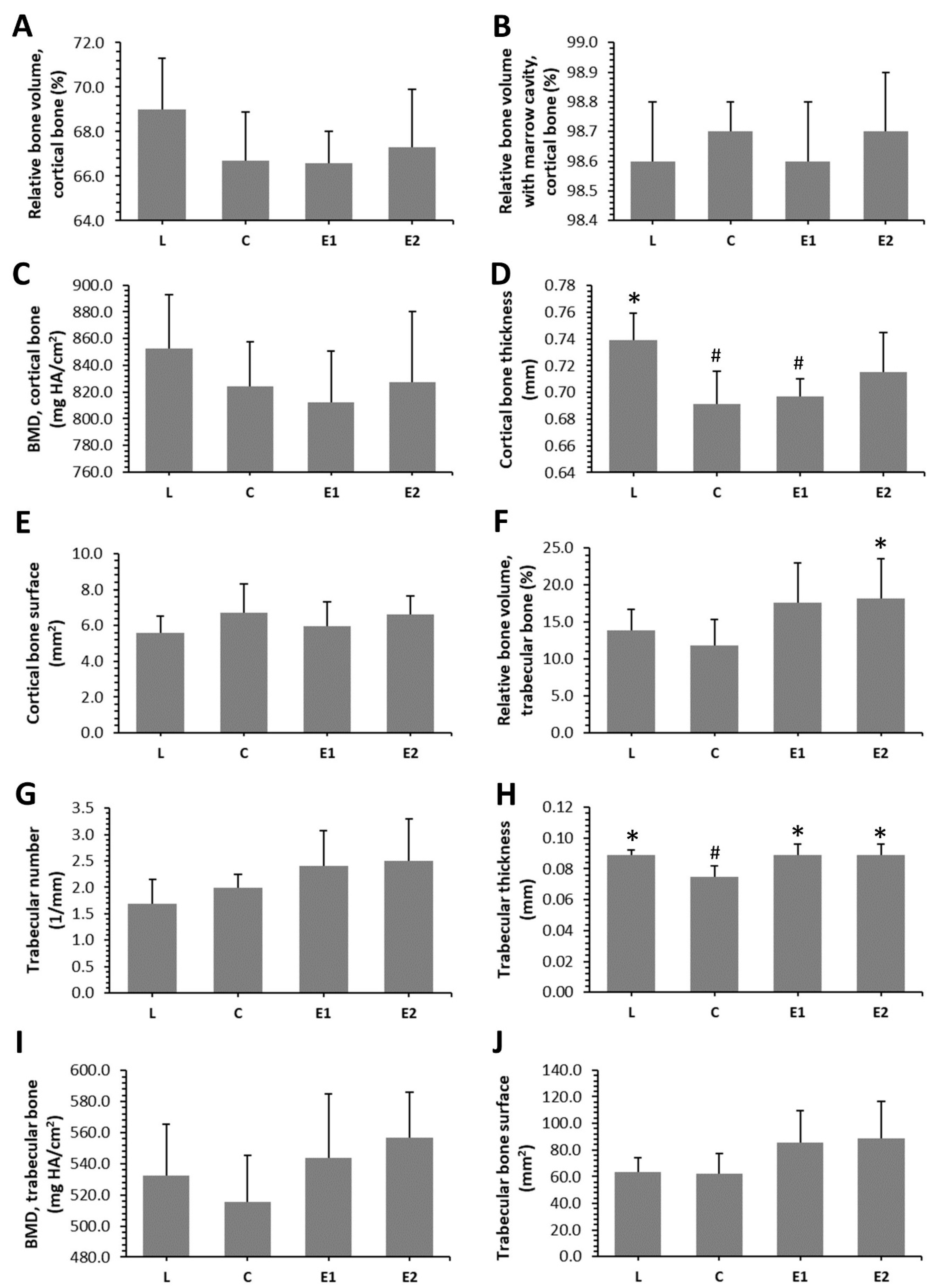 Animals 10 02435 g003 Animals 10 02435 g003