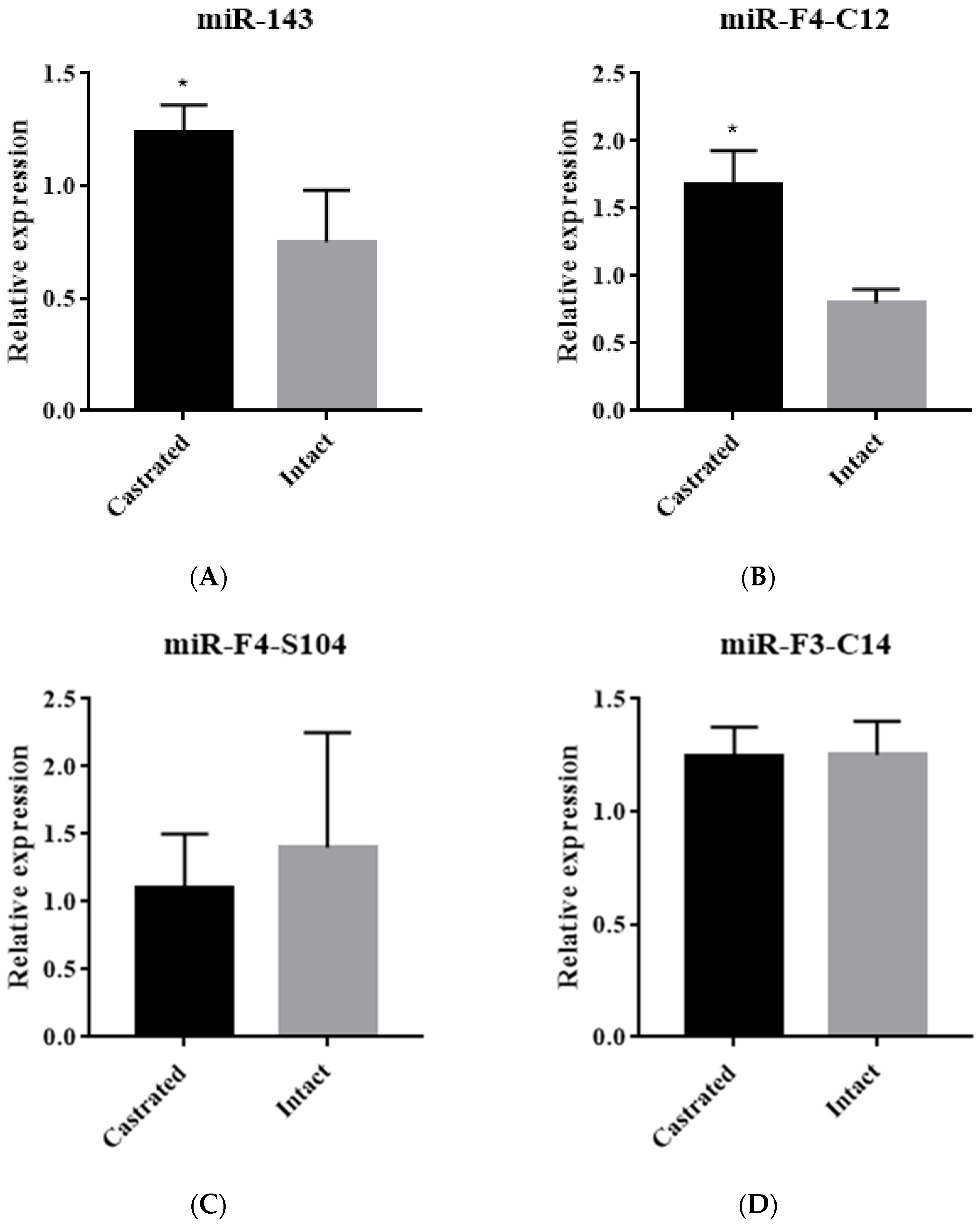 Animals 11 03053 g001a