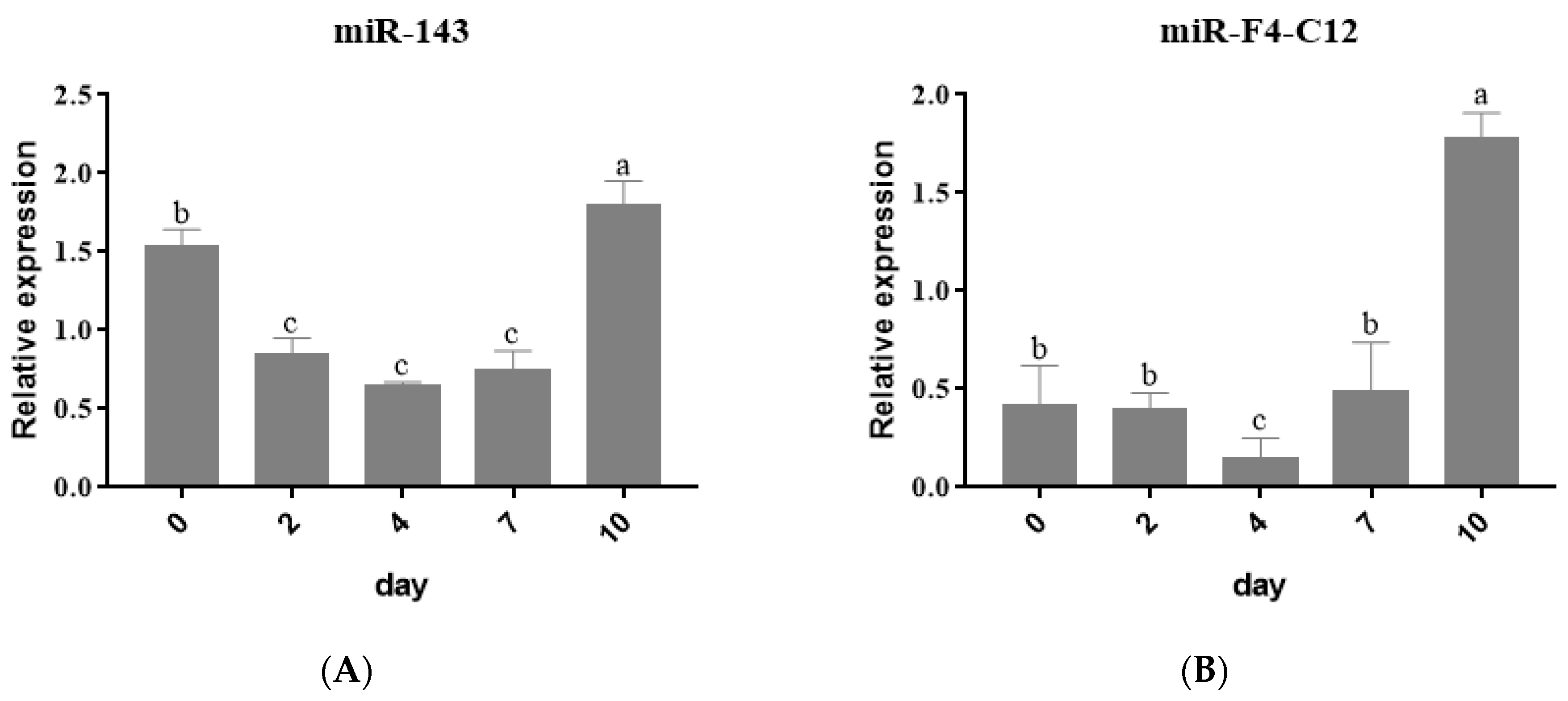Animals 11 03053 g002a