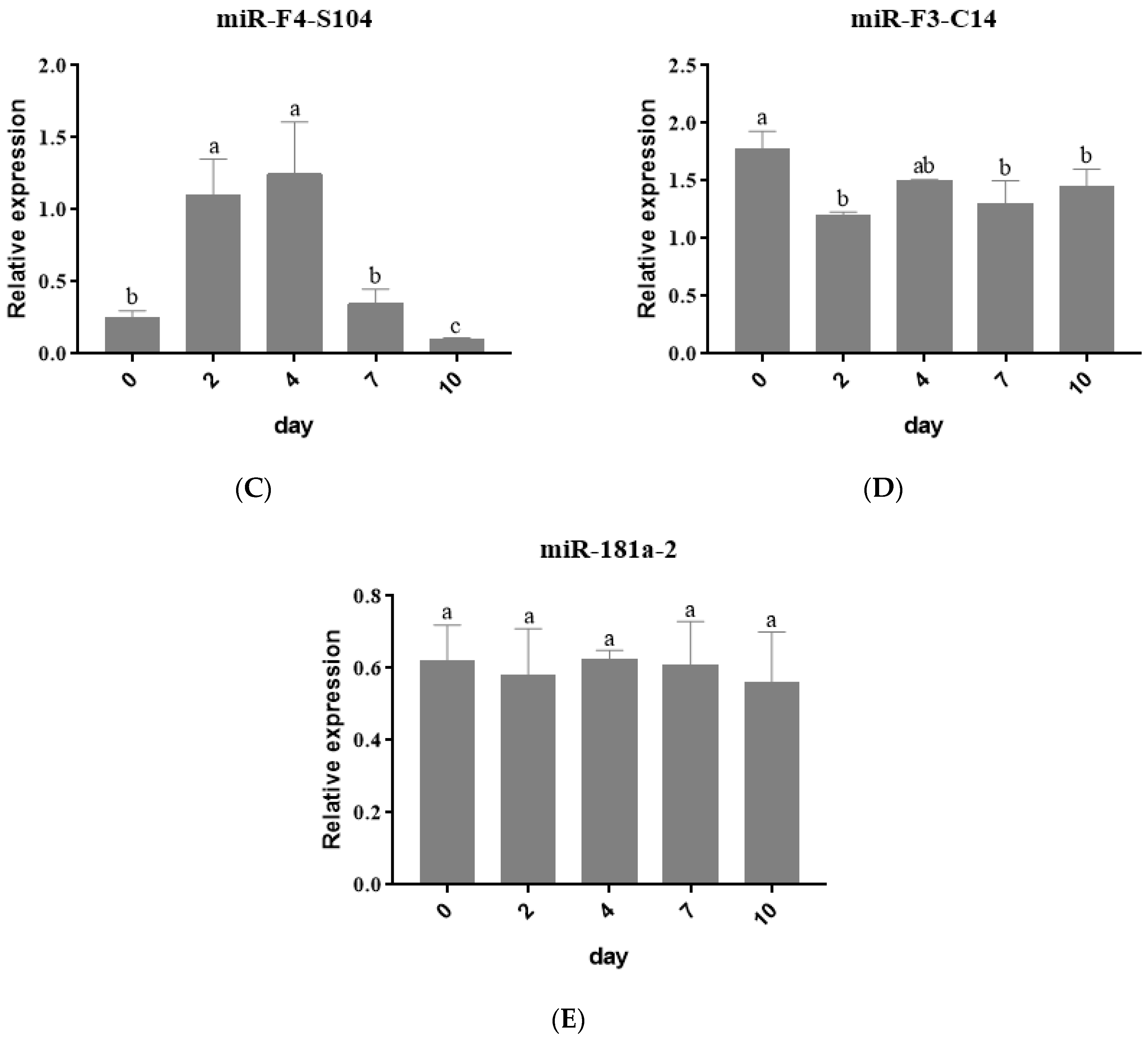 Animals 11 03053 g002b