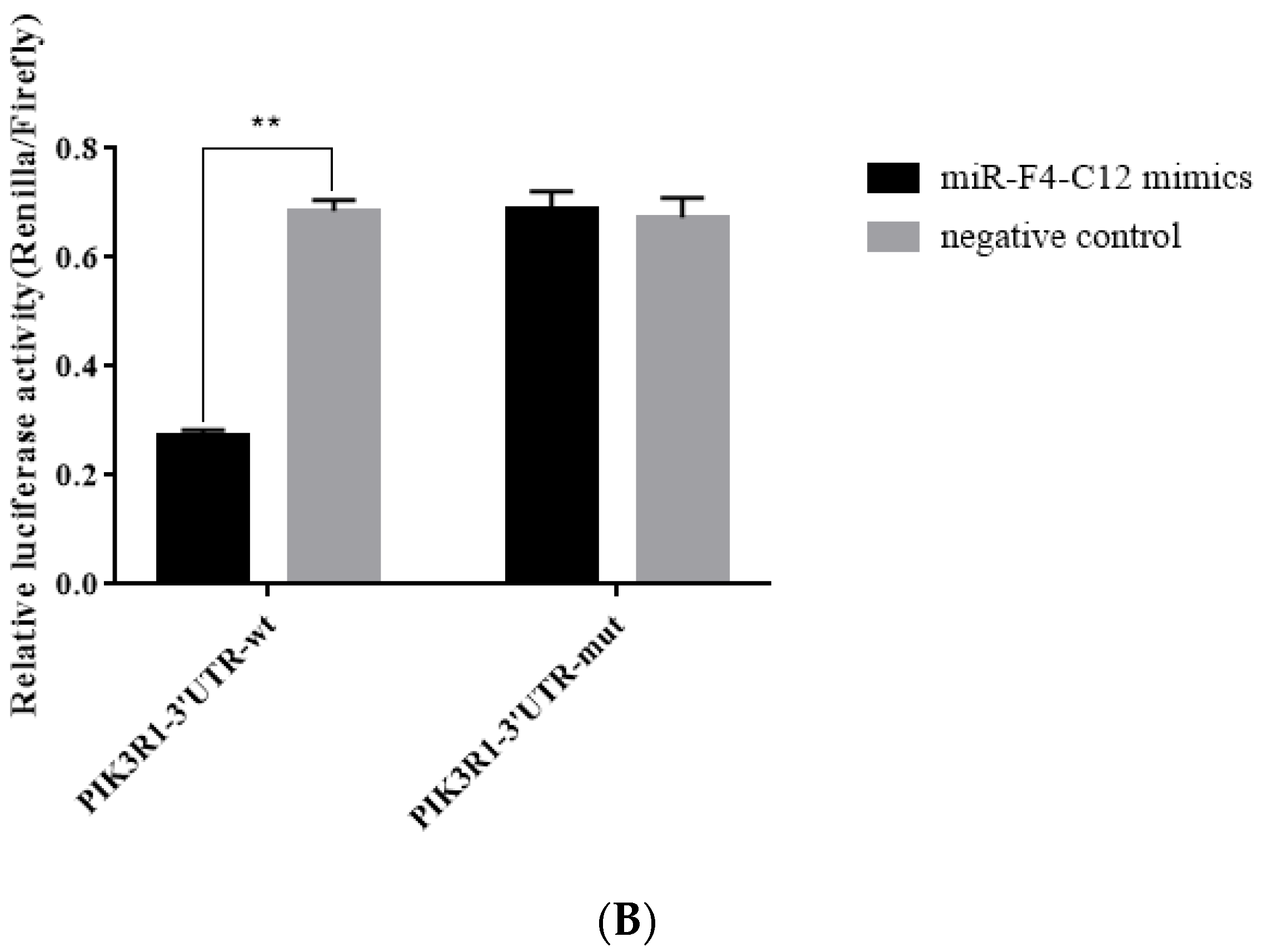 Animals 11 03053 g004b
