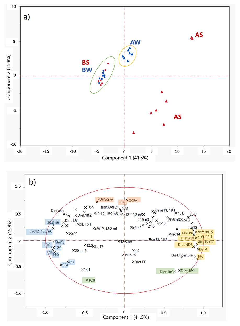 Animals 12 00515 g001