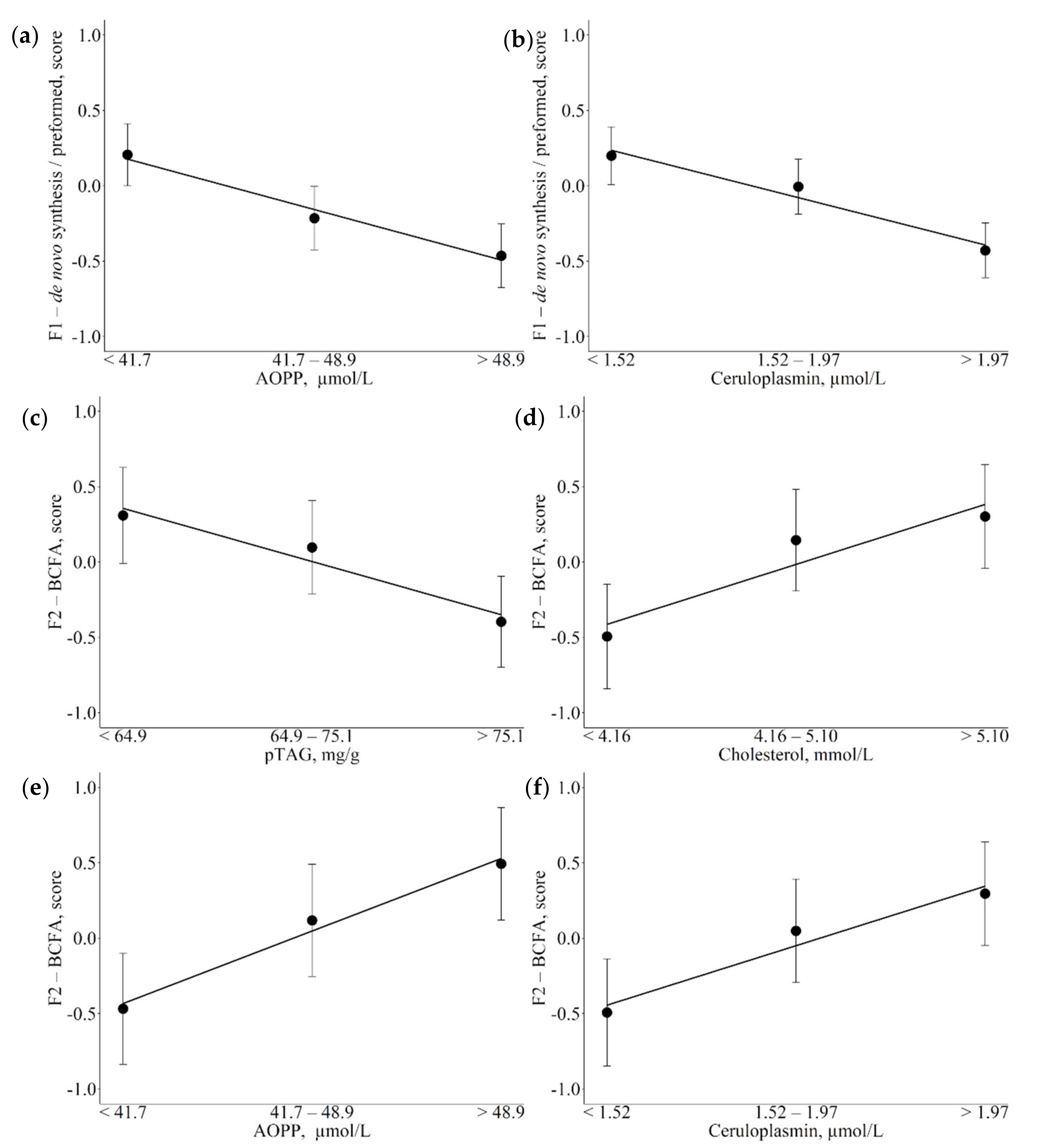 Animals 12 01202 g001