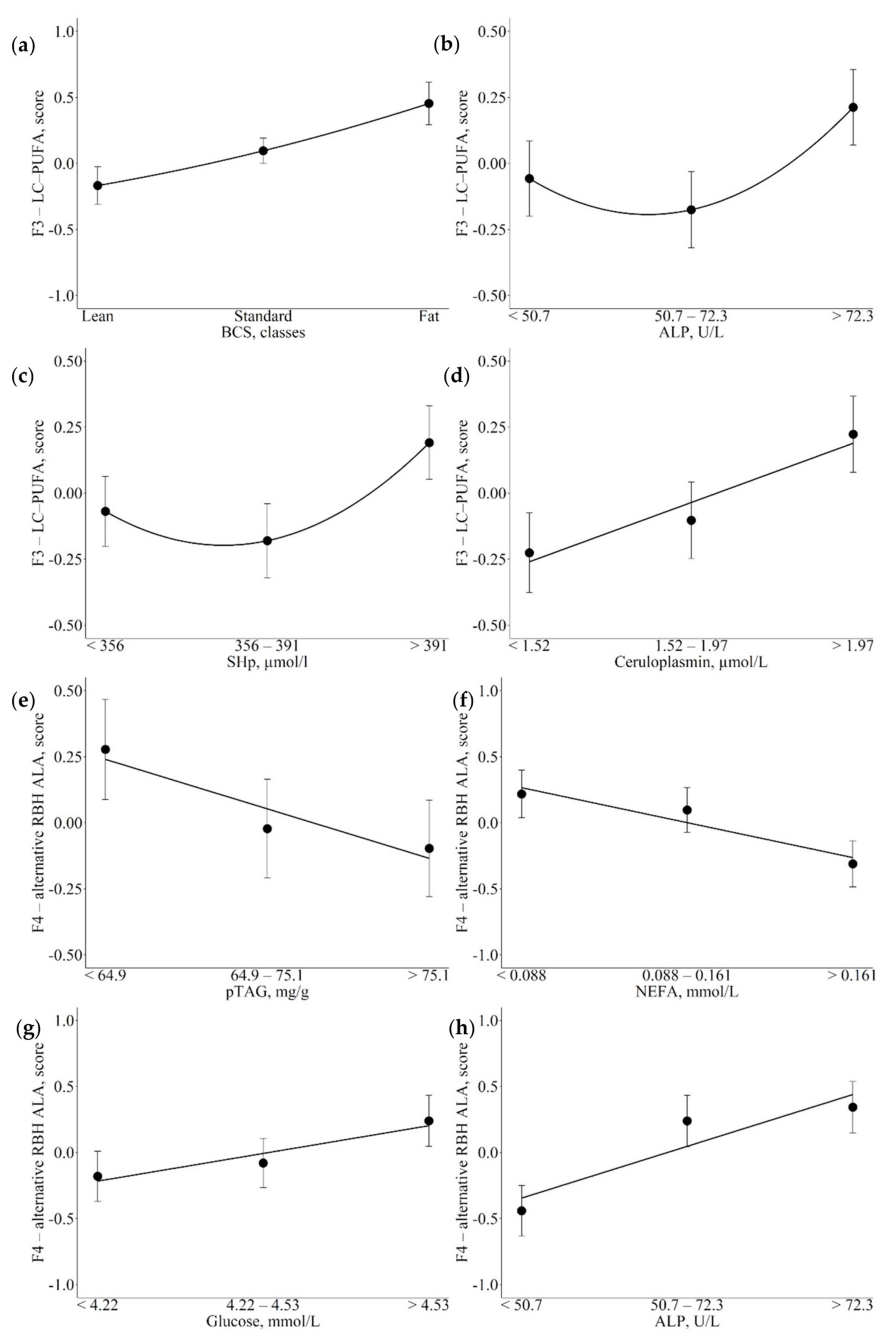 Animals 12 01202 g002