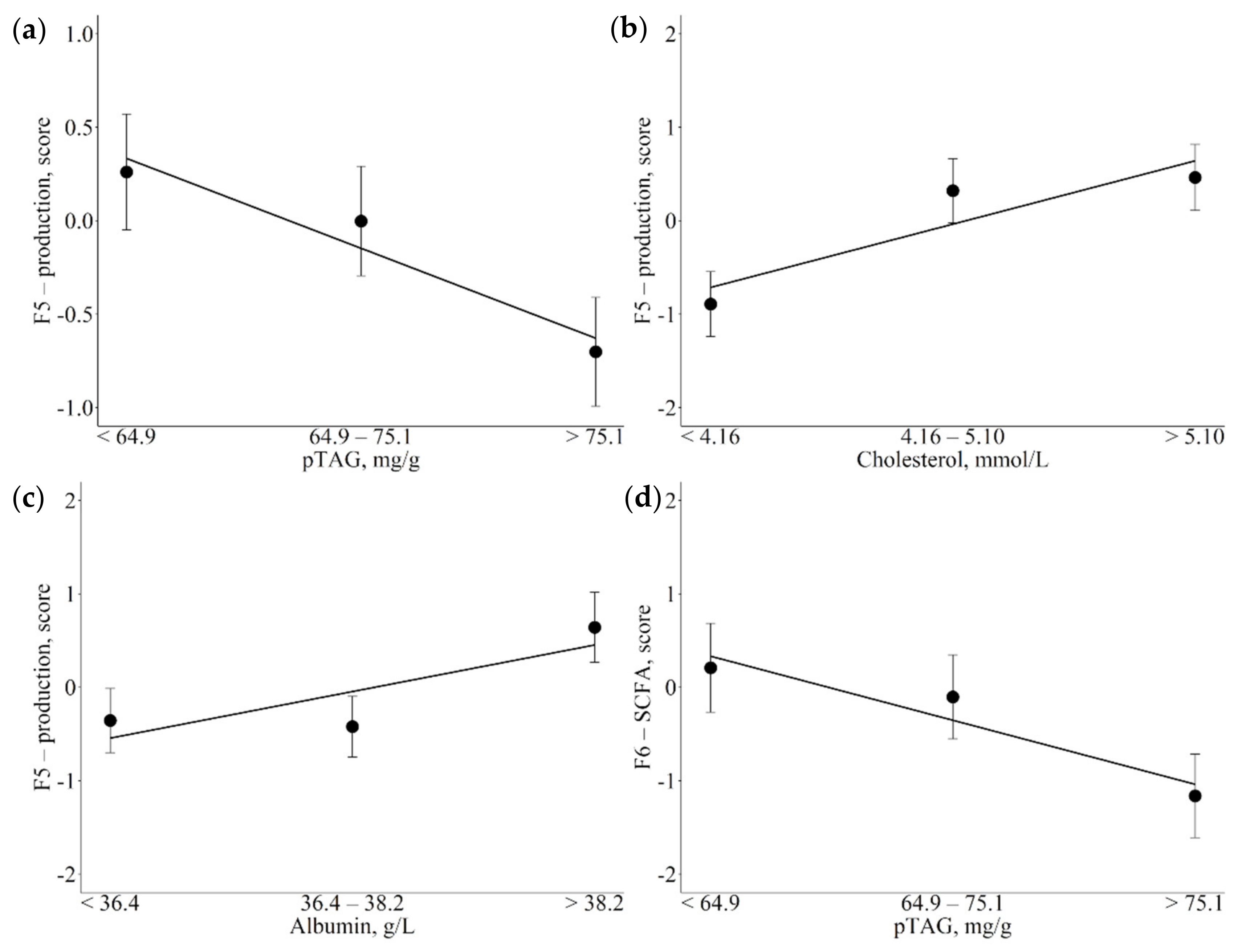 Animals 12 01202 g003
