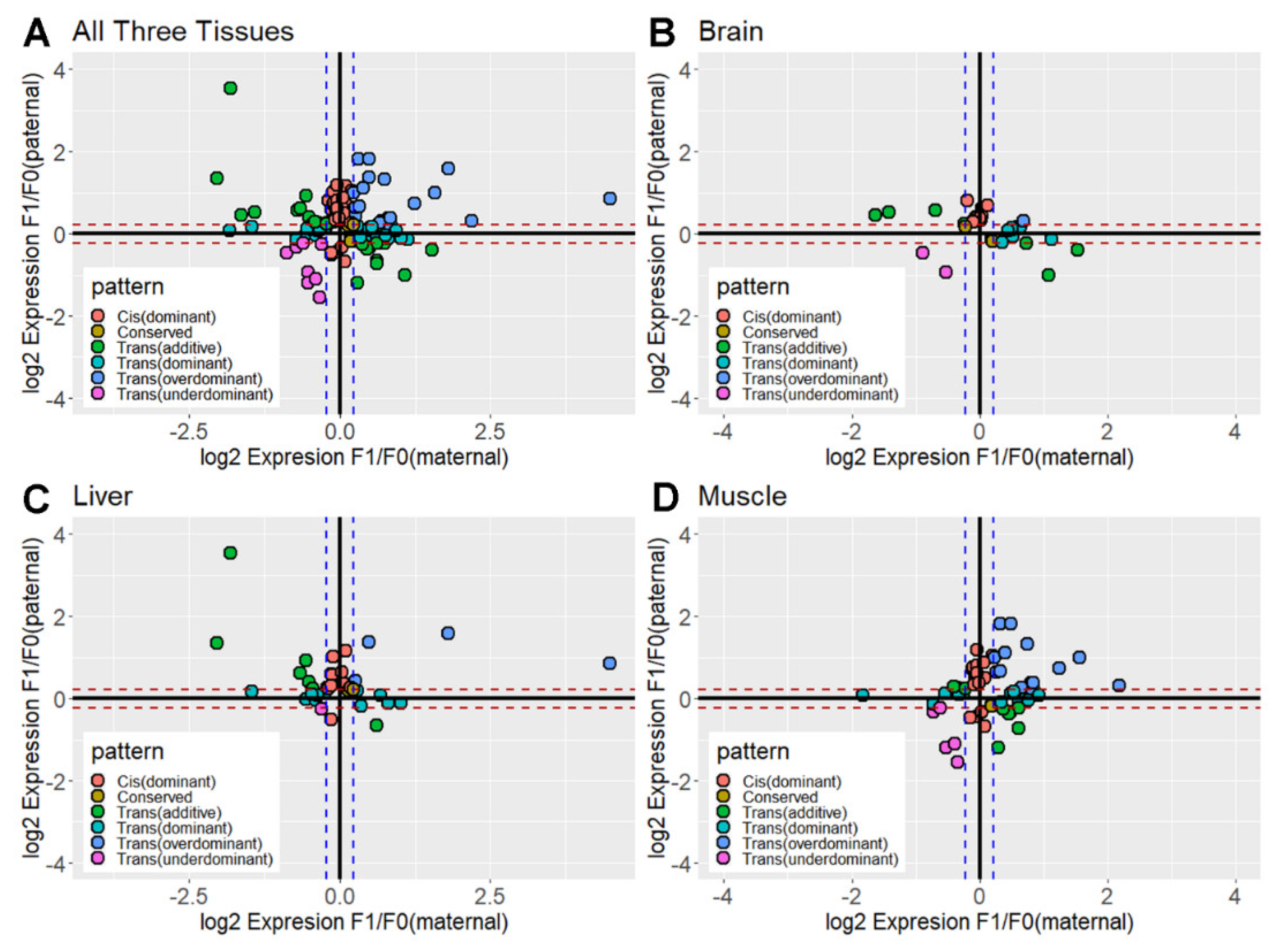 Animals 12 01218 g005