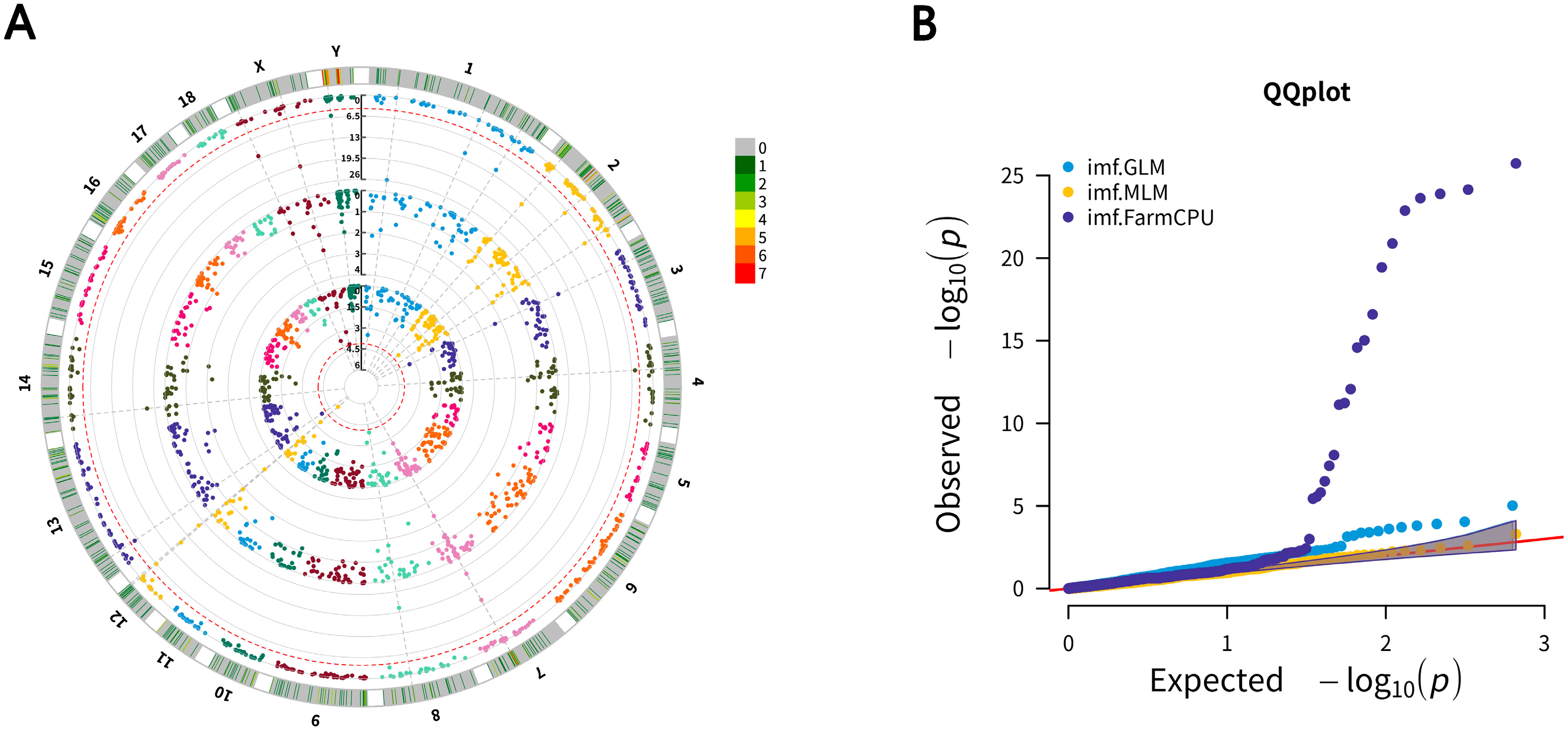 Animals 12 01382 g002 Animals 12 01382 g002