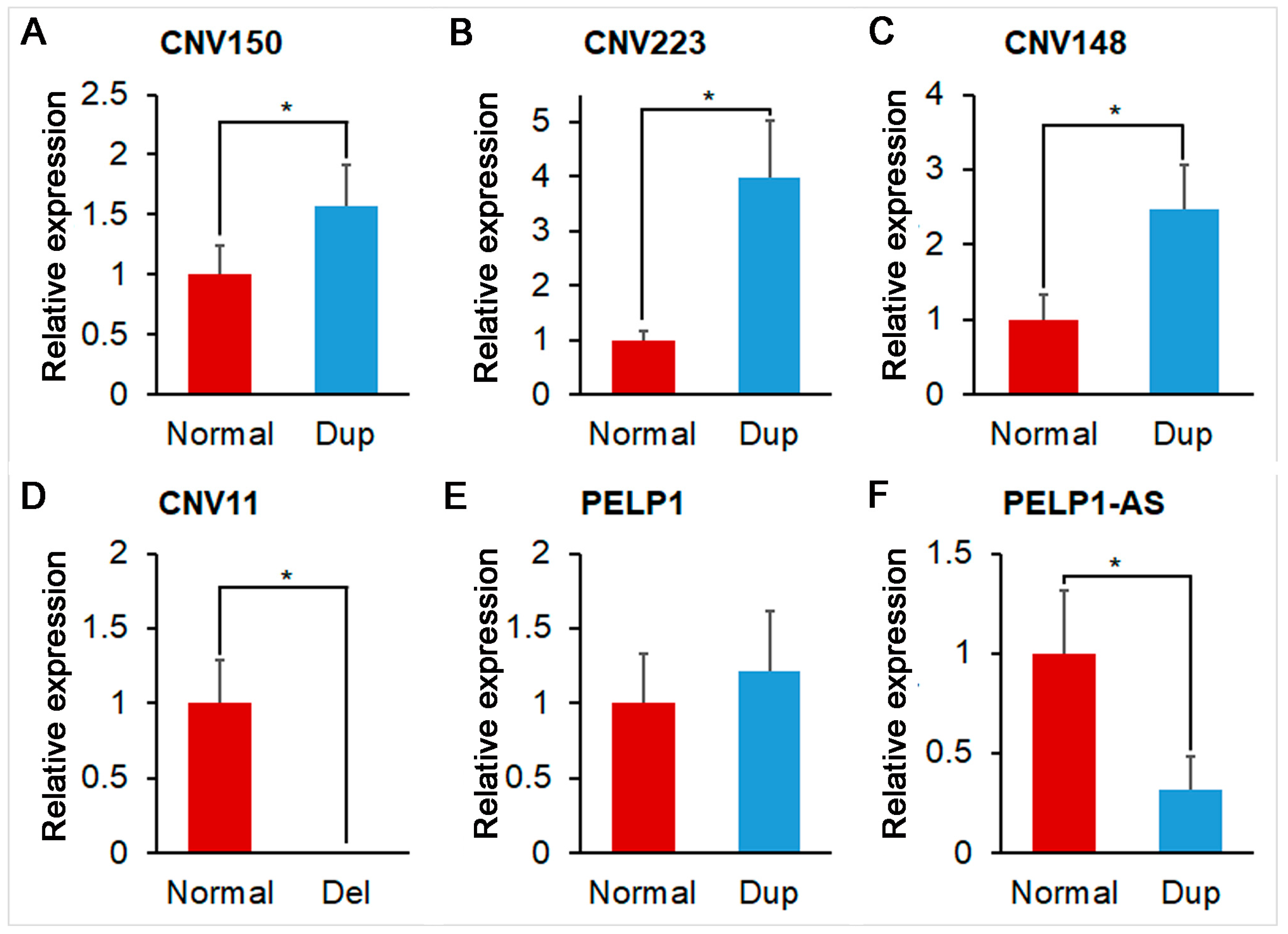 Animals 12 01382 g003 Animals 12 01382 g003