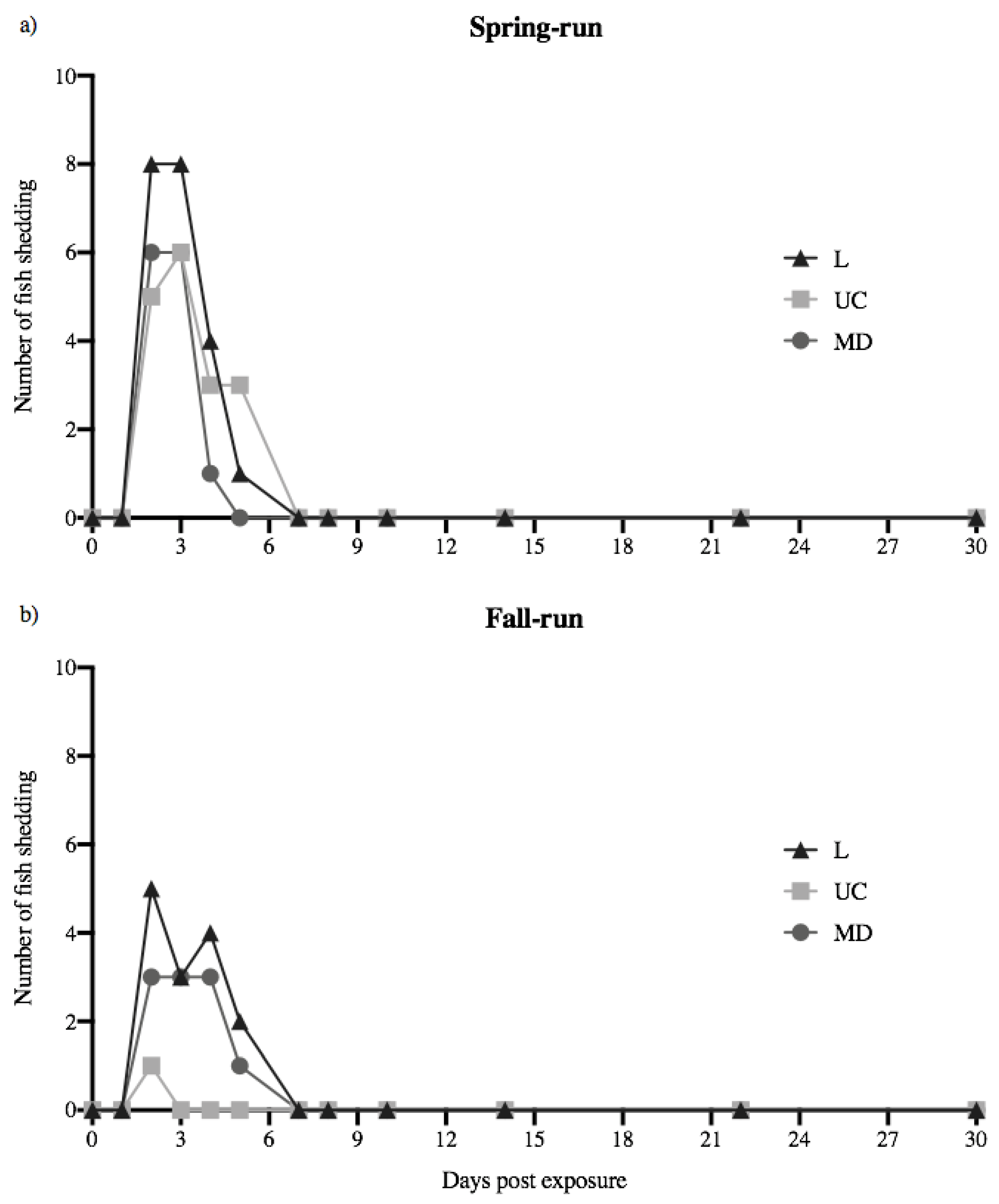 Animals 12 01887 g001