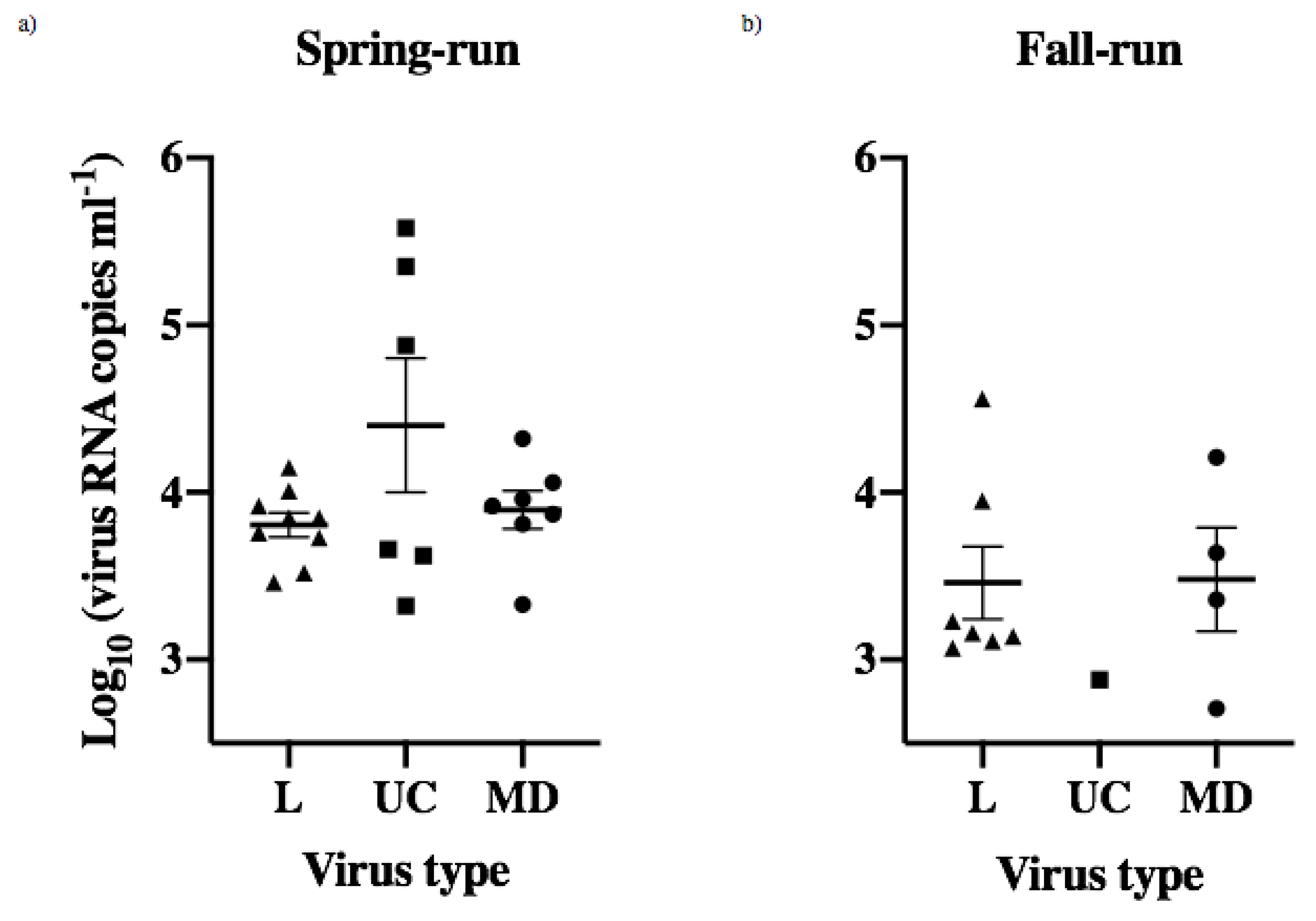 Animals 12 01887 g005
