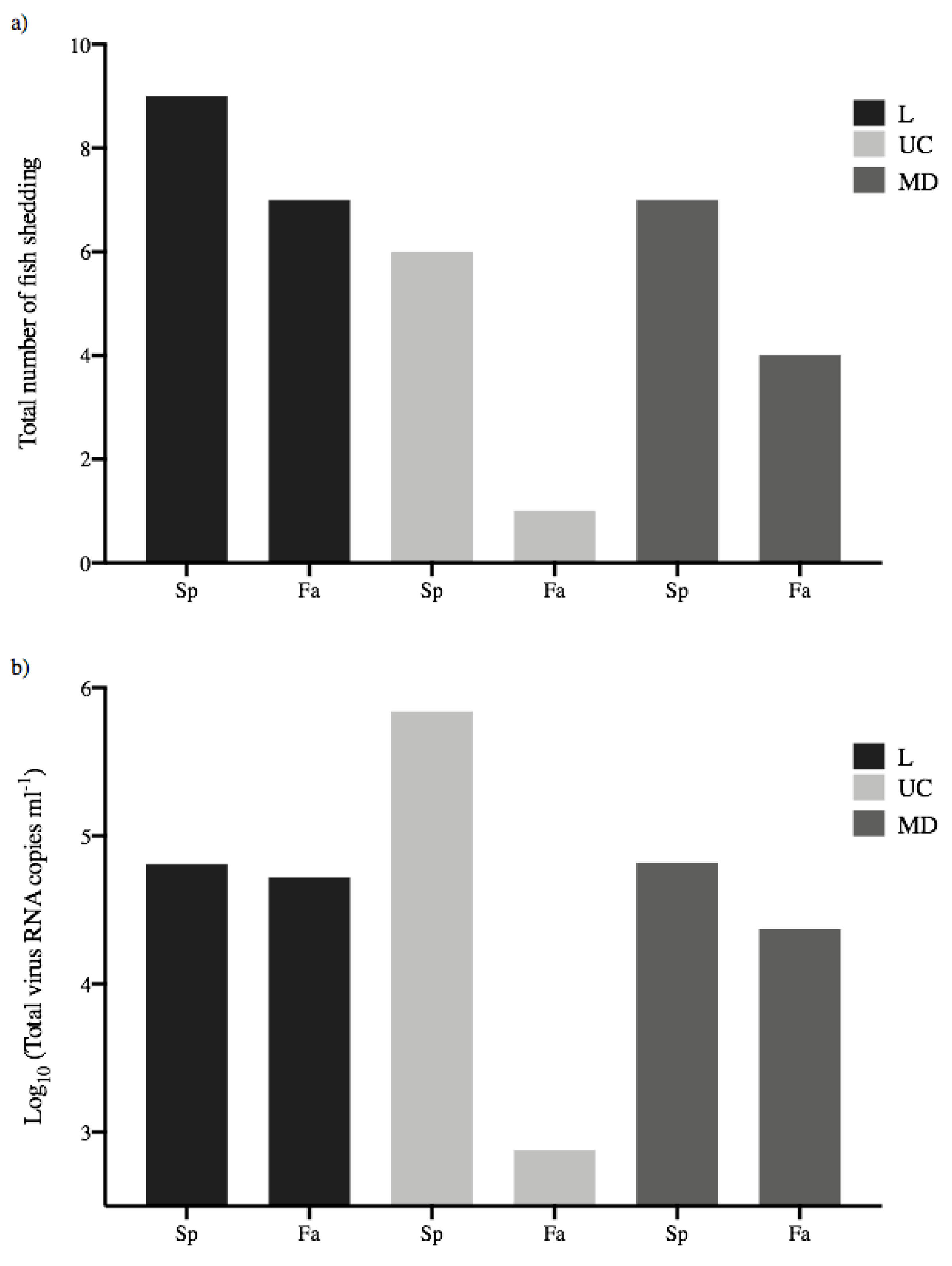Animals 12 01887 g006