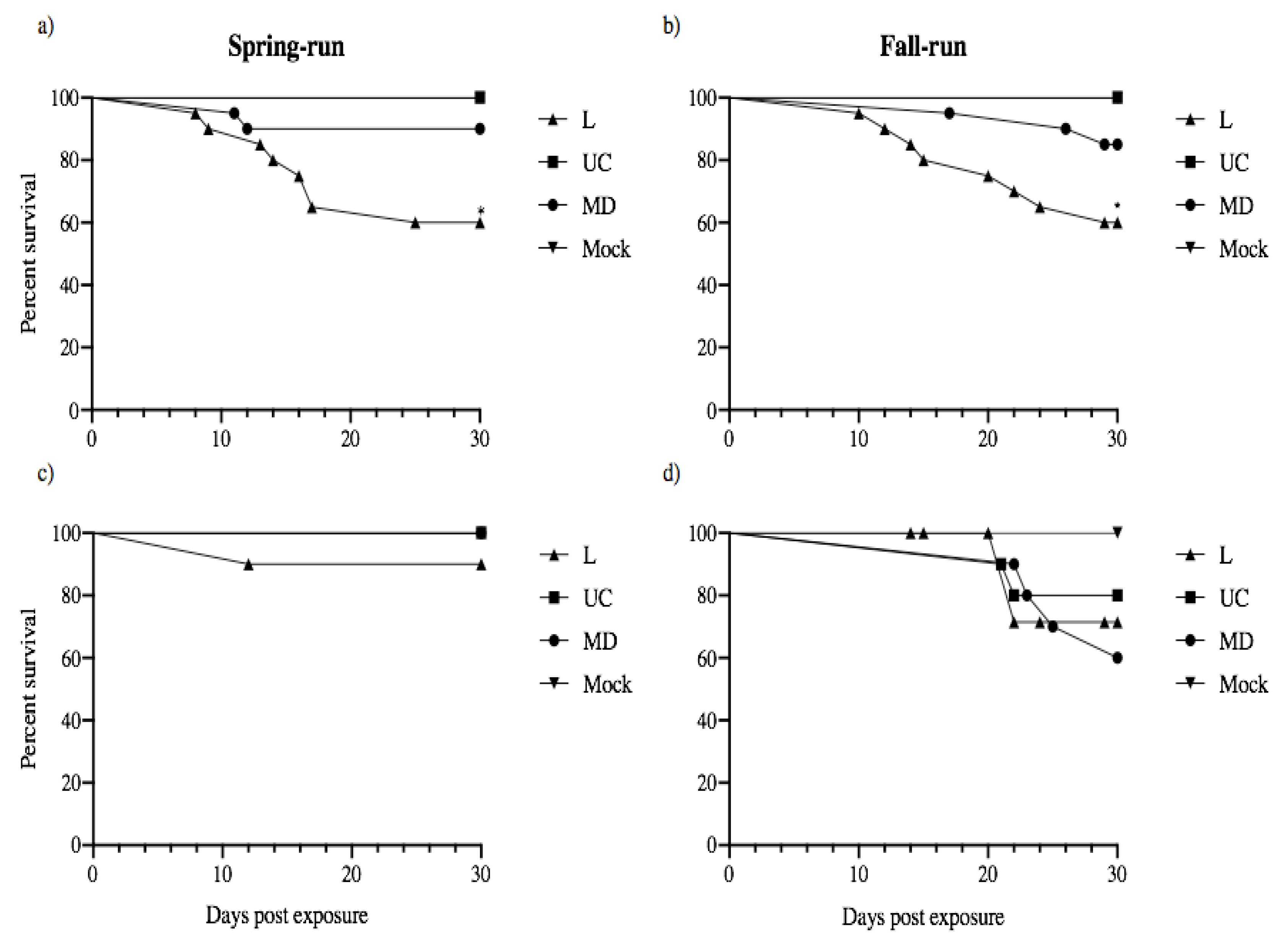 Animals 12 01887 g008
