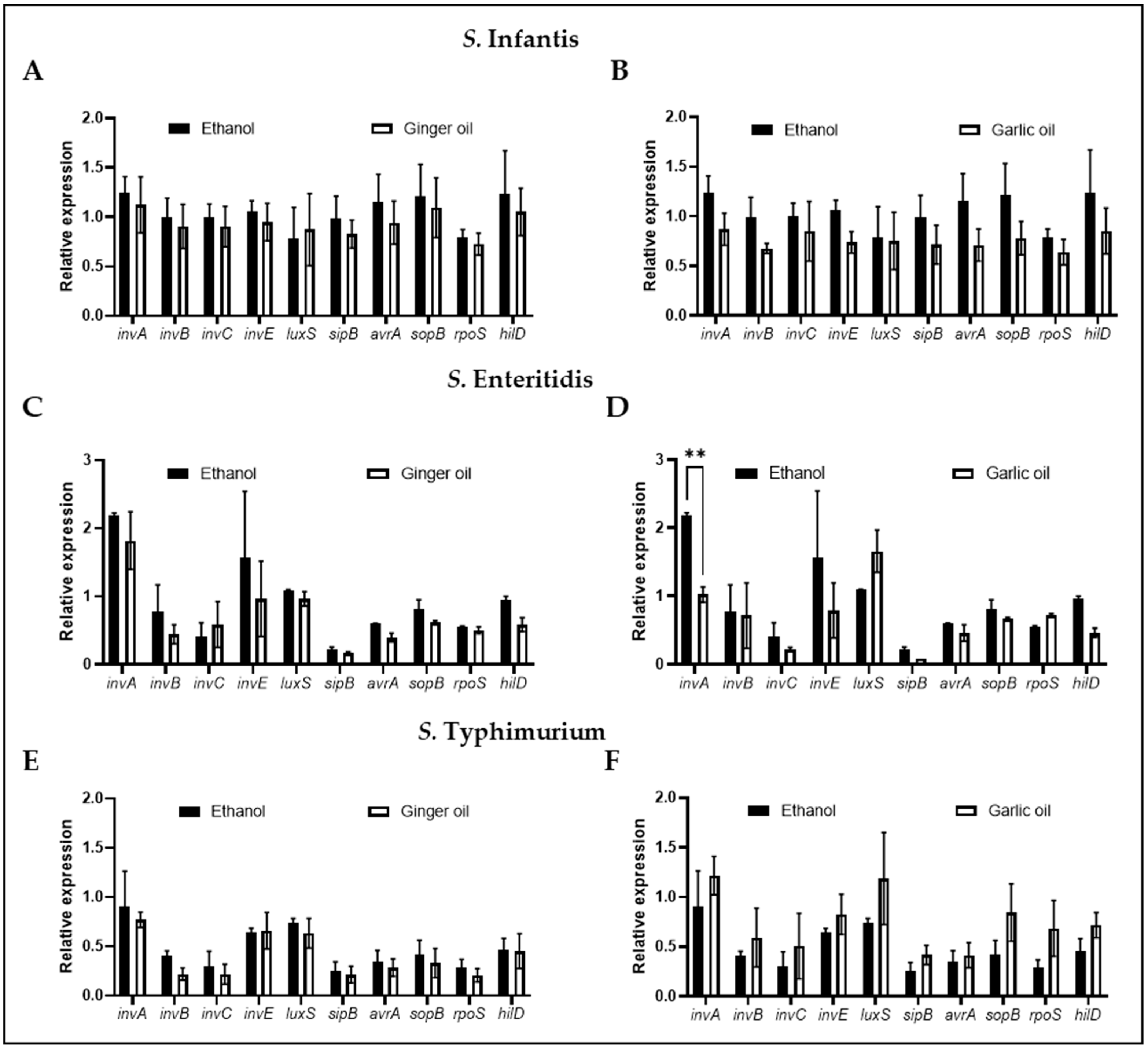 Animals 12 02974 g004