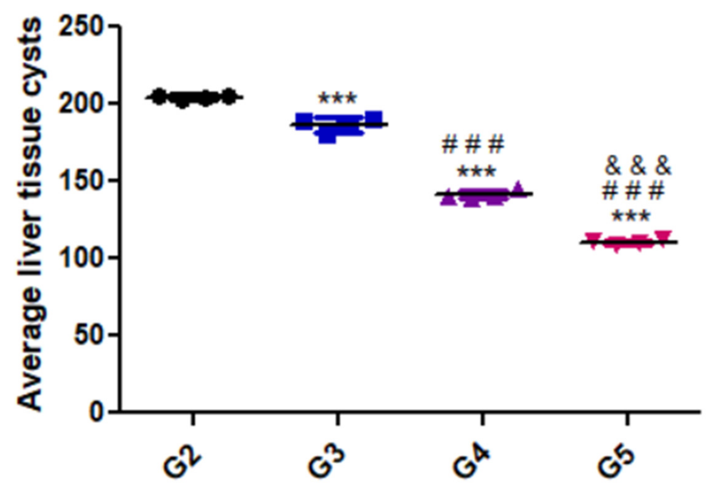 Animals 12 03069 g002 Animals 12 03069 g002