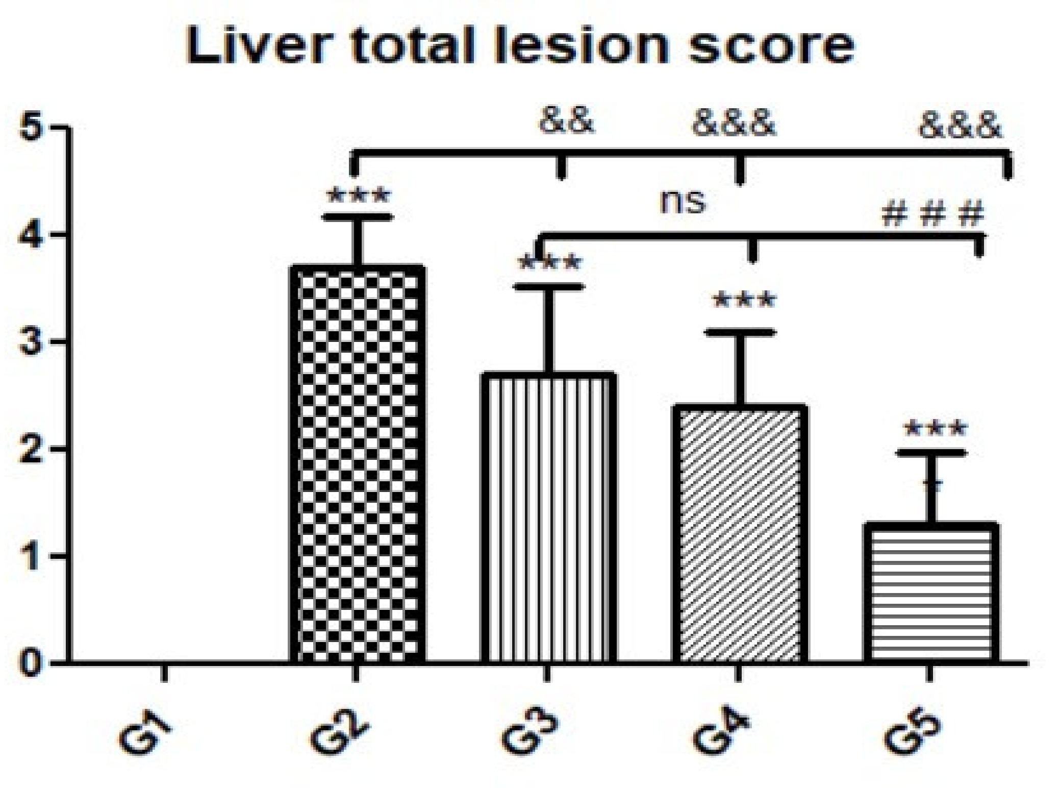 Animals 12 03069 g006 Animals 12 03069 g006