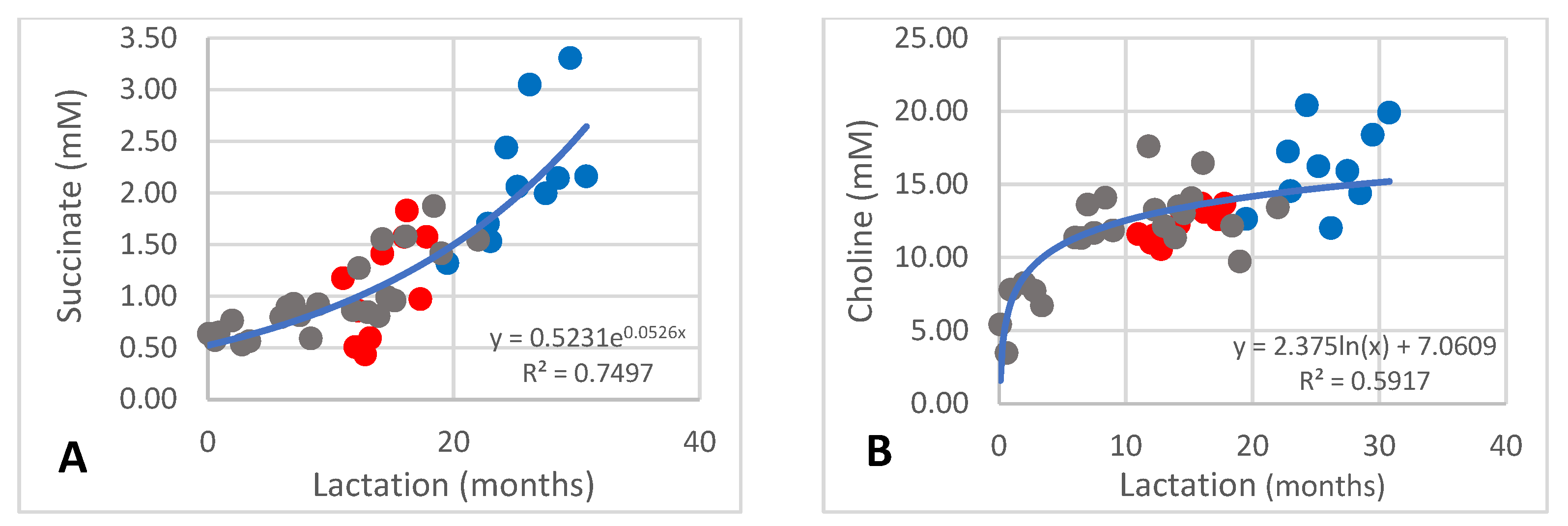 Animals 13 00544 g004