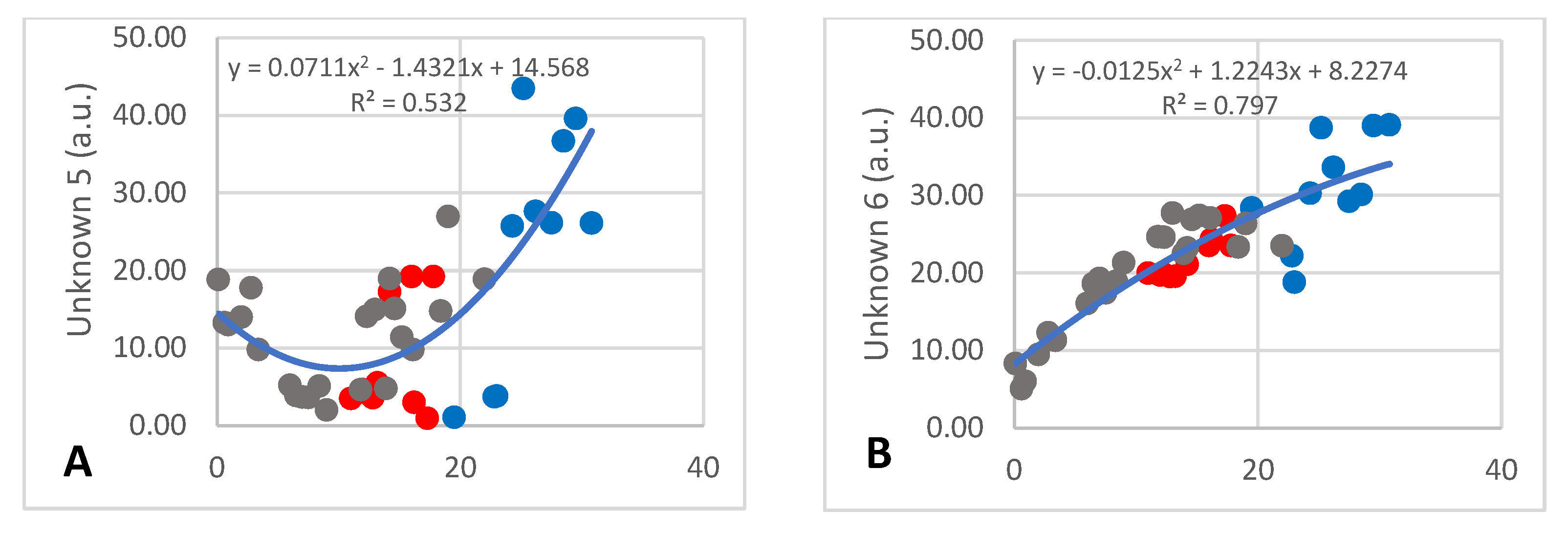 Animals 13 00544 g005a