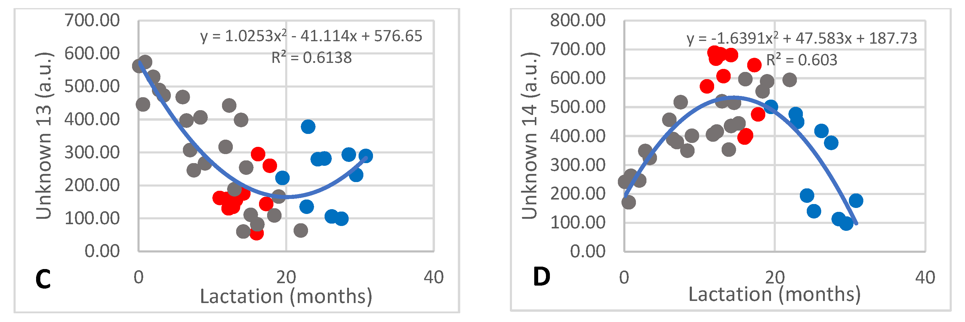Animals 13 00544 g005b