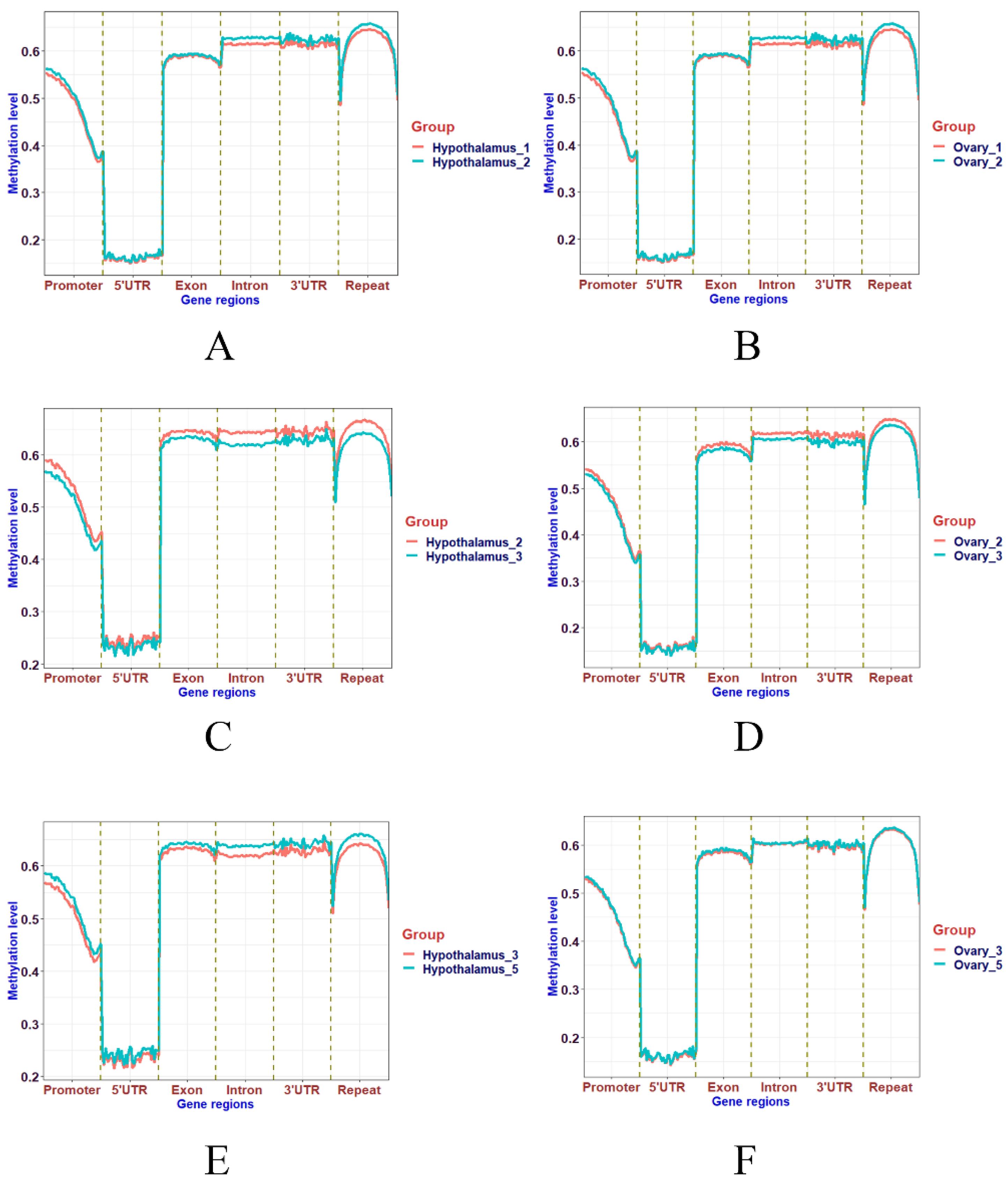 Animals 13 01012 g001