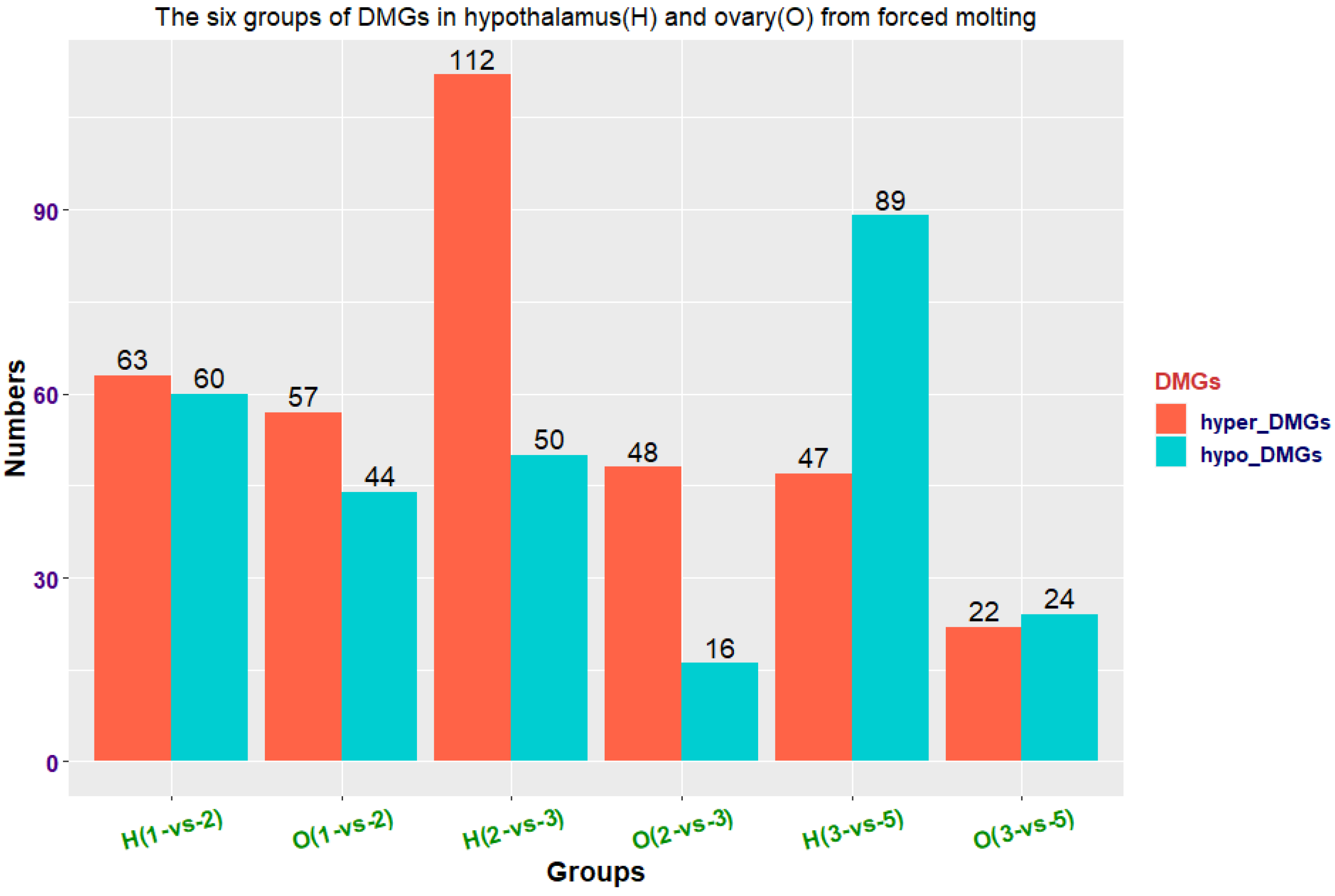 Animals 13 01012 g003